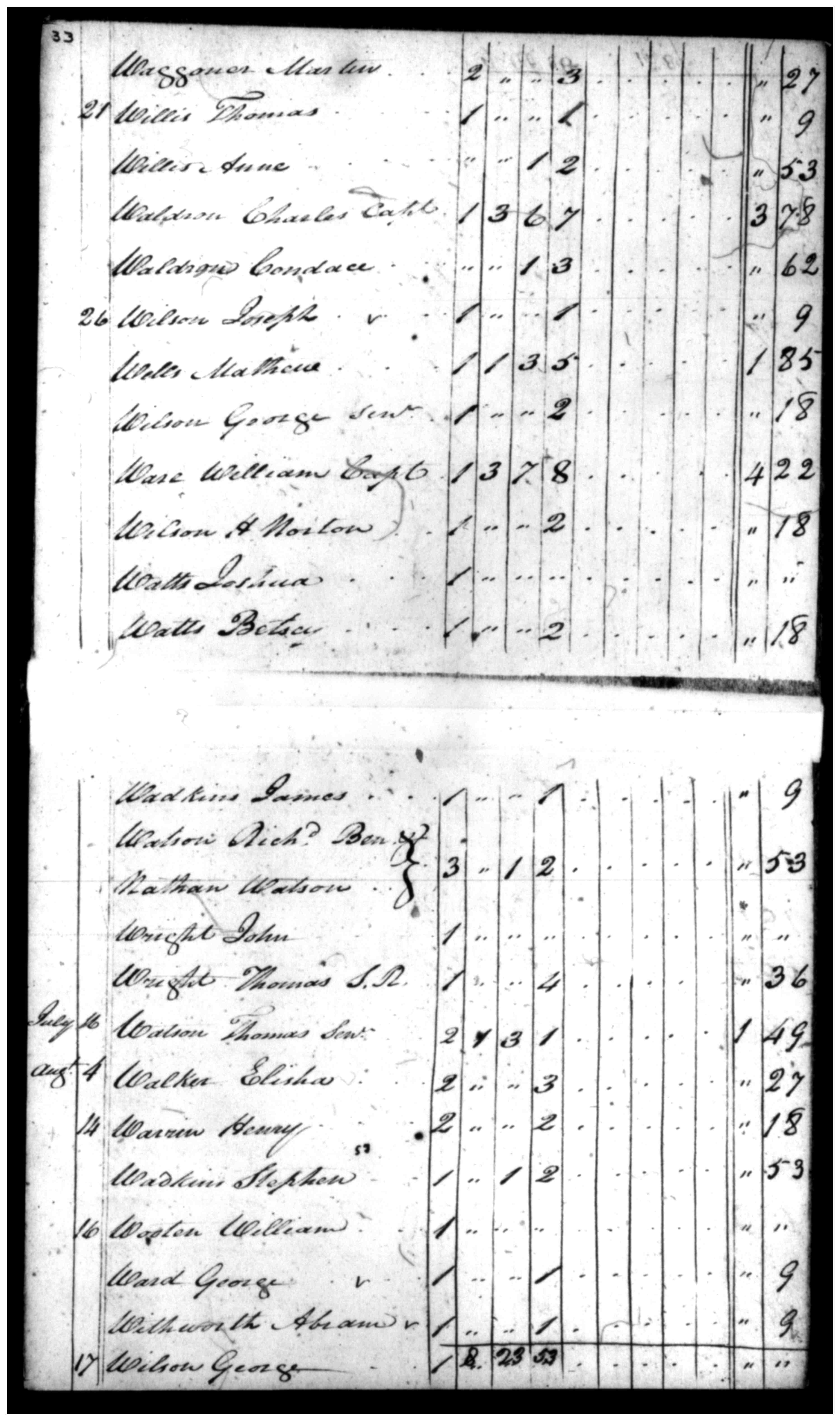 Document