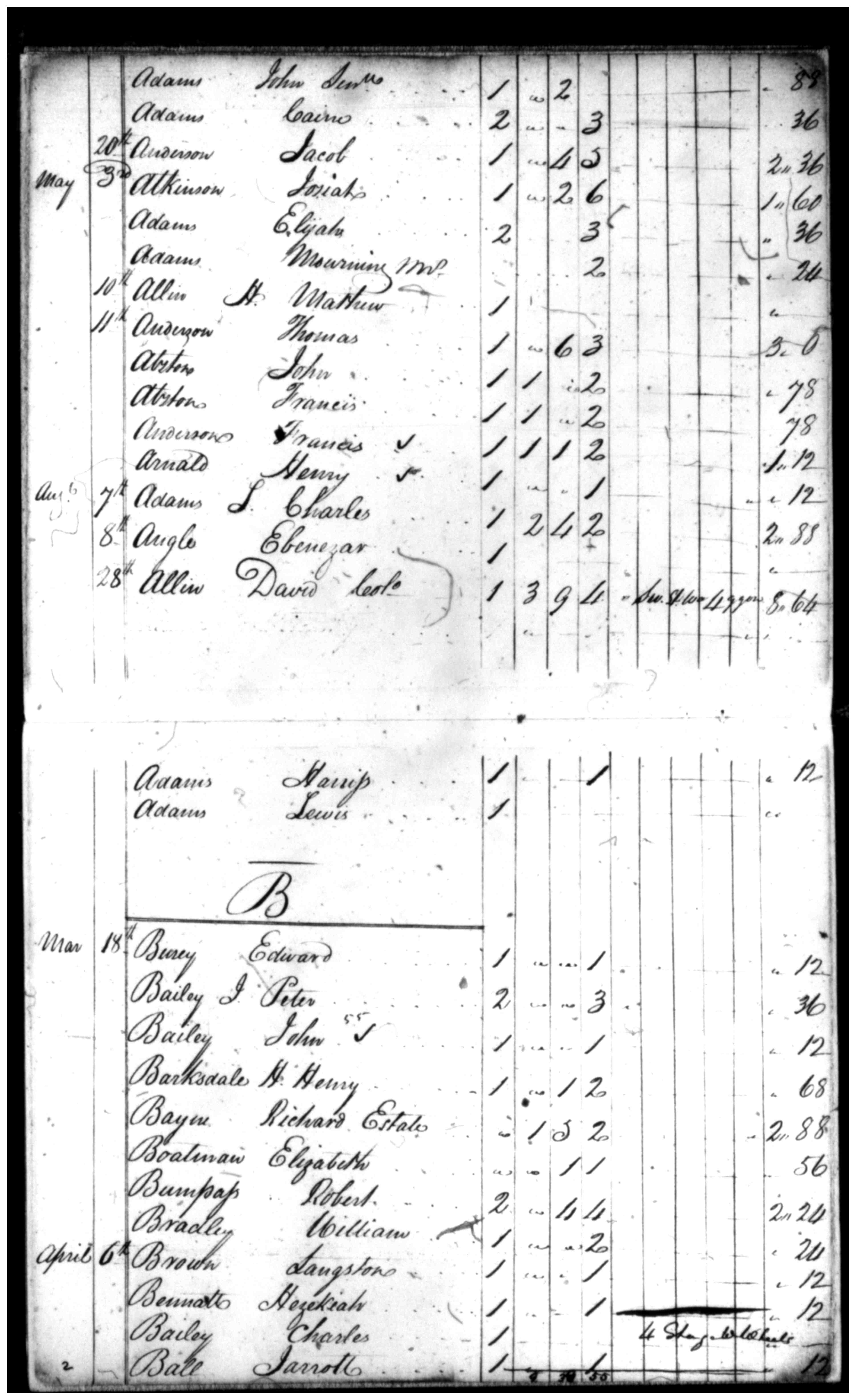 Document