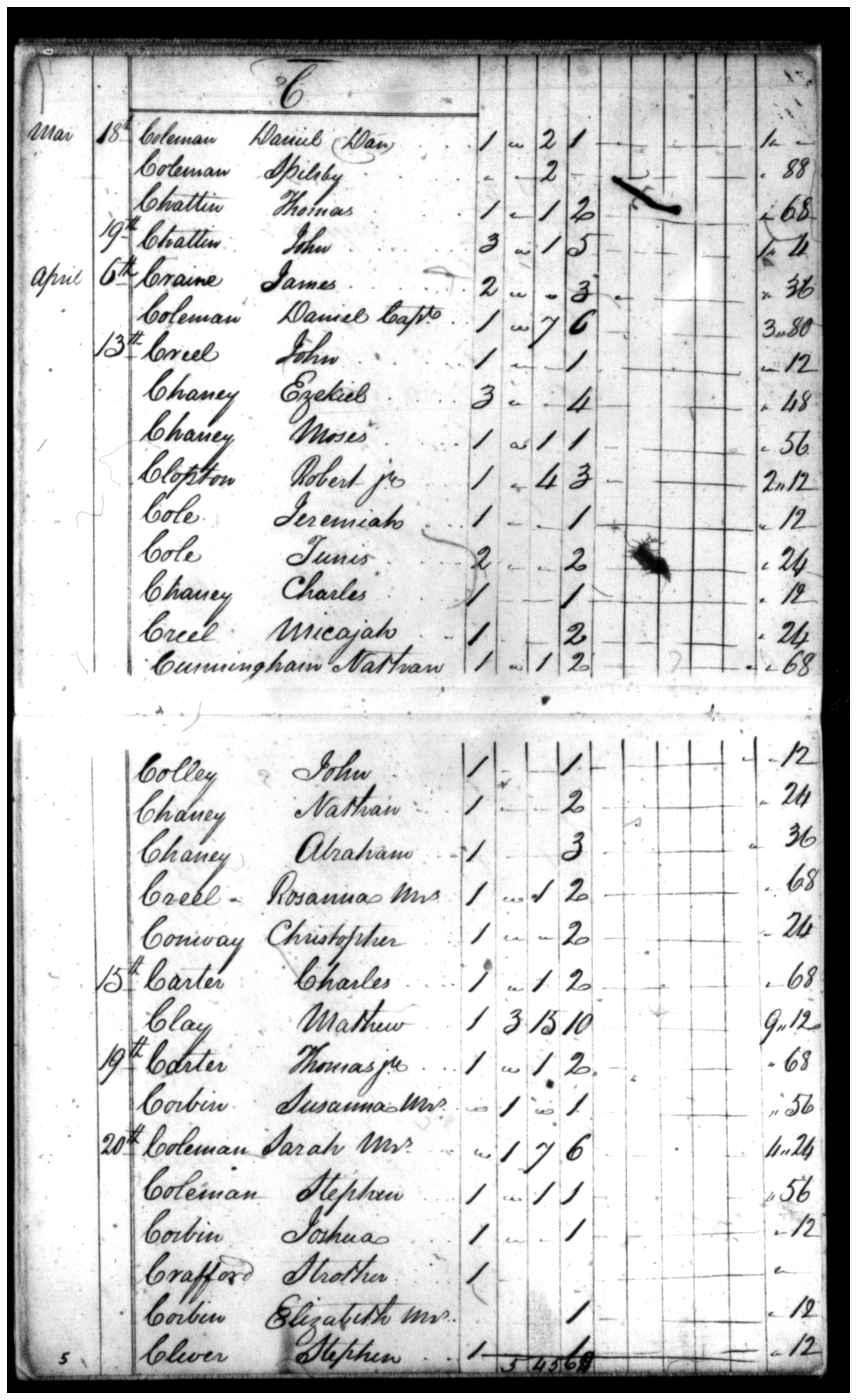 Document