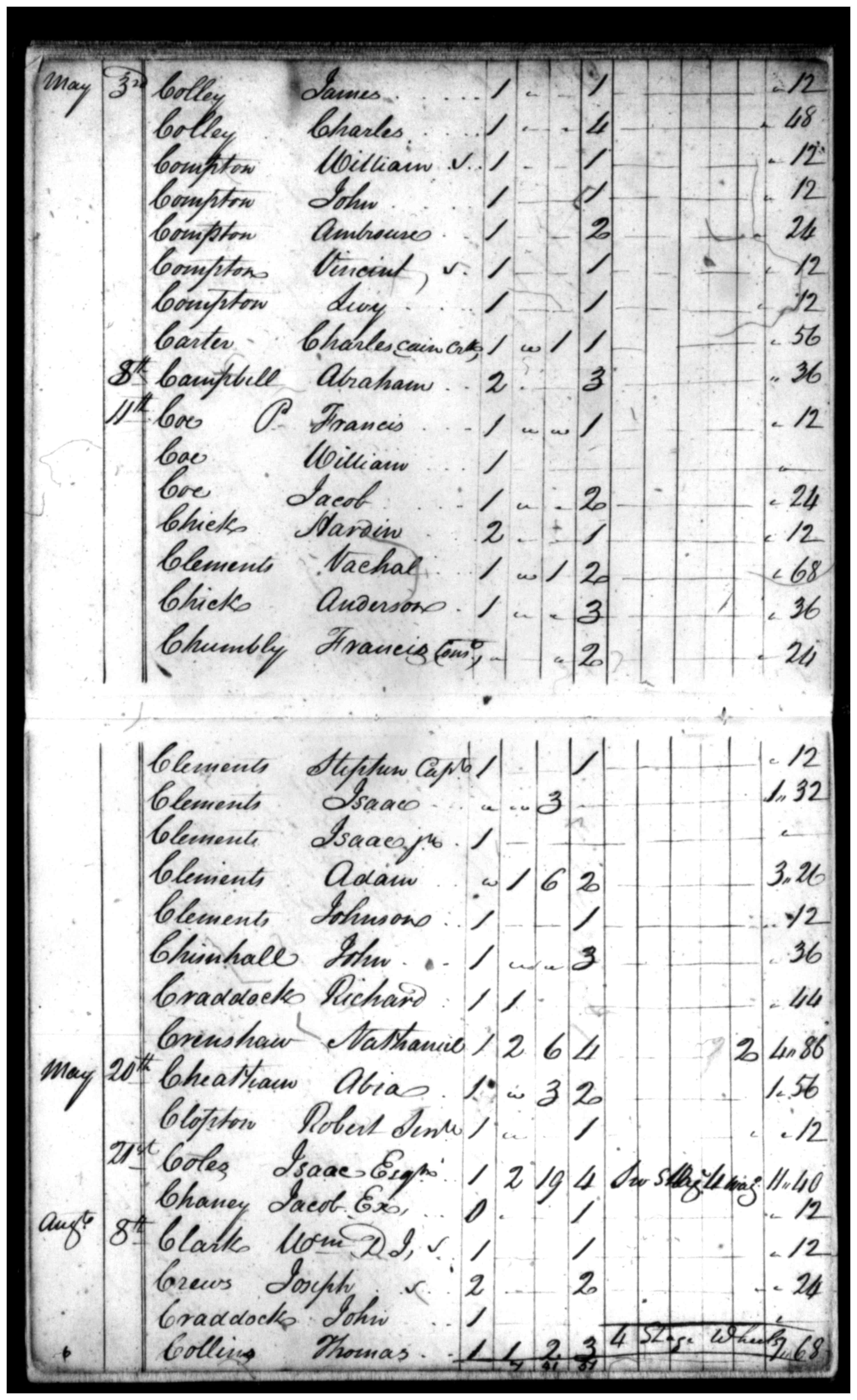 Document