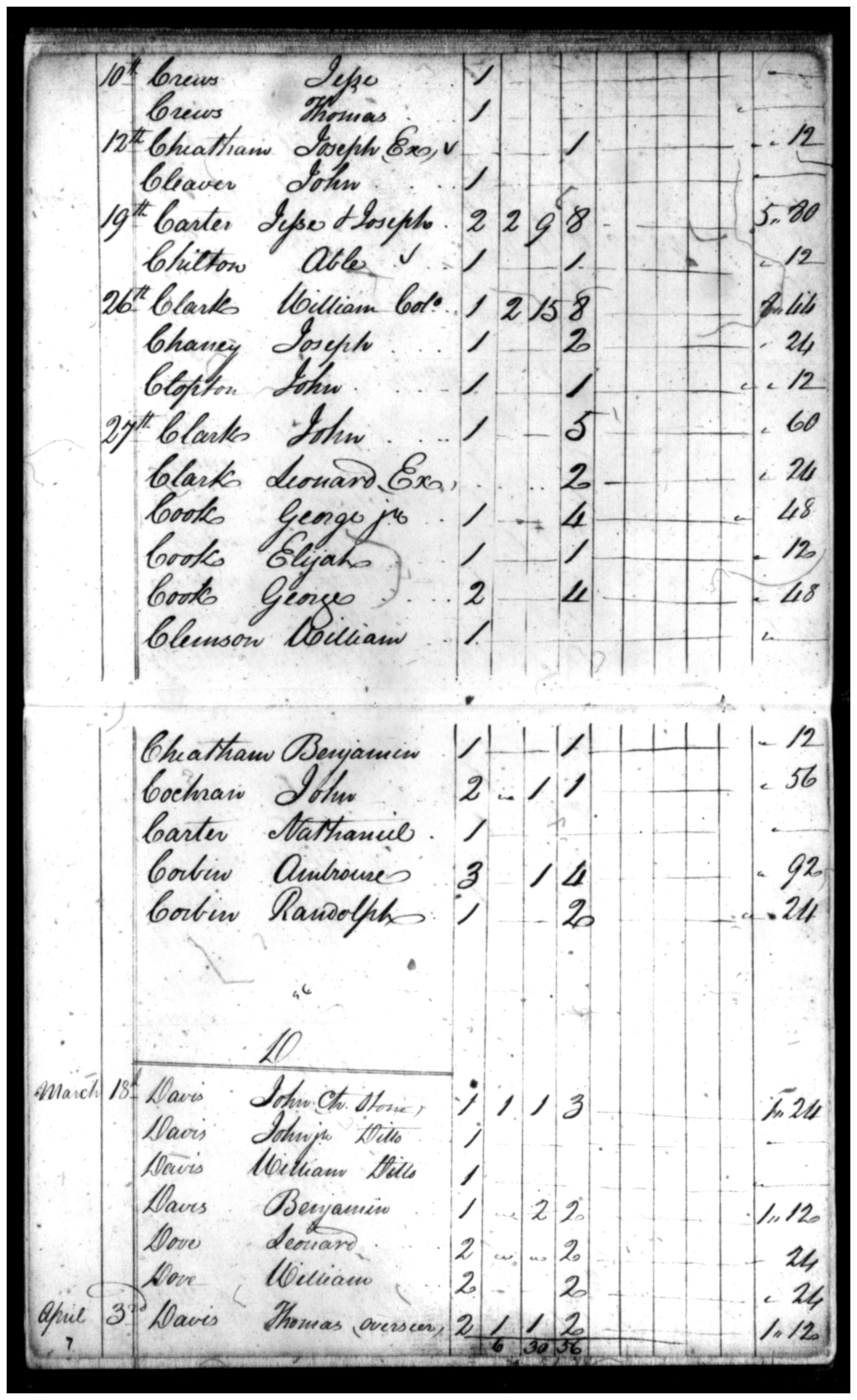 Document