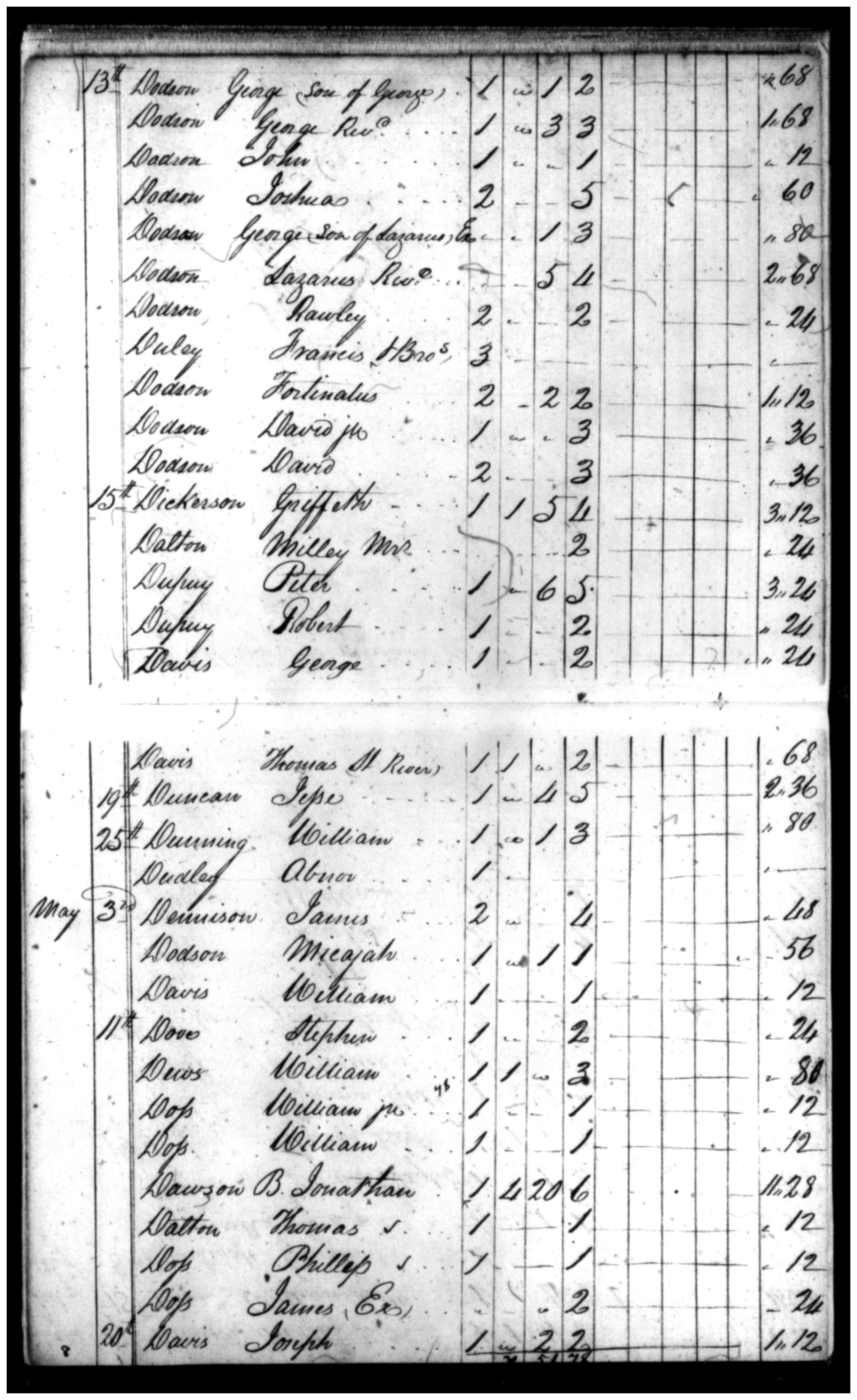 Document