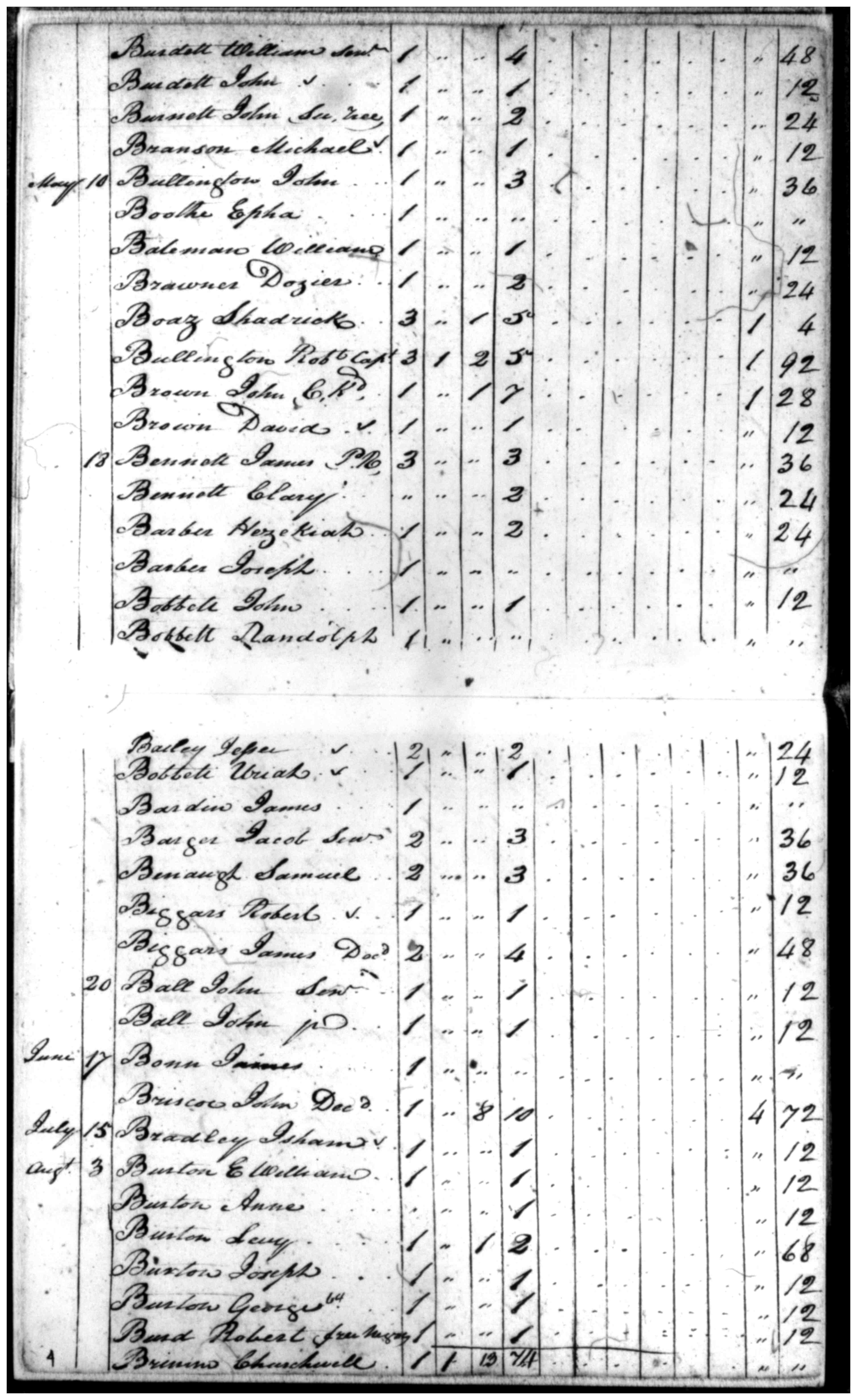 Document