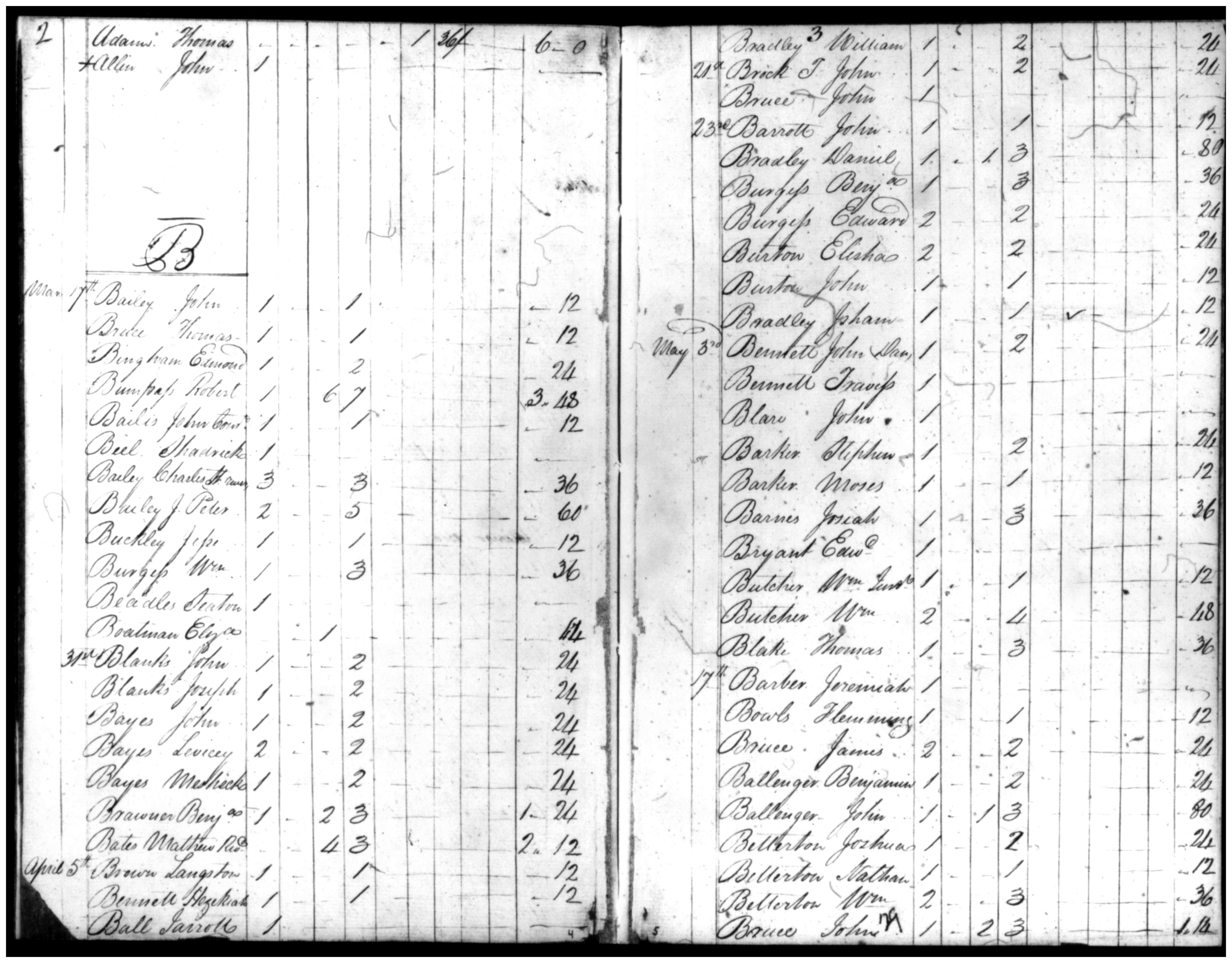 Document