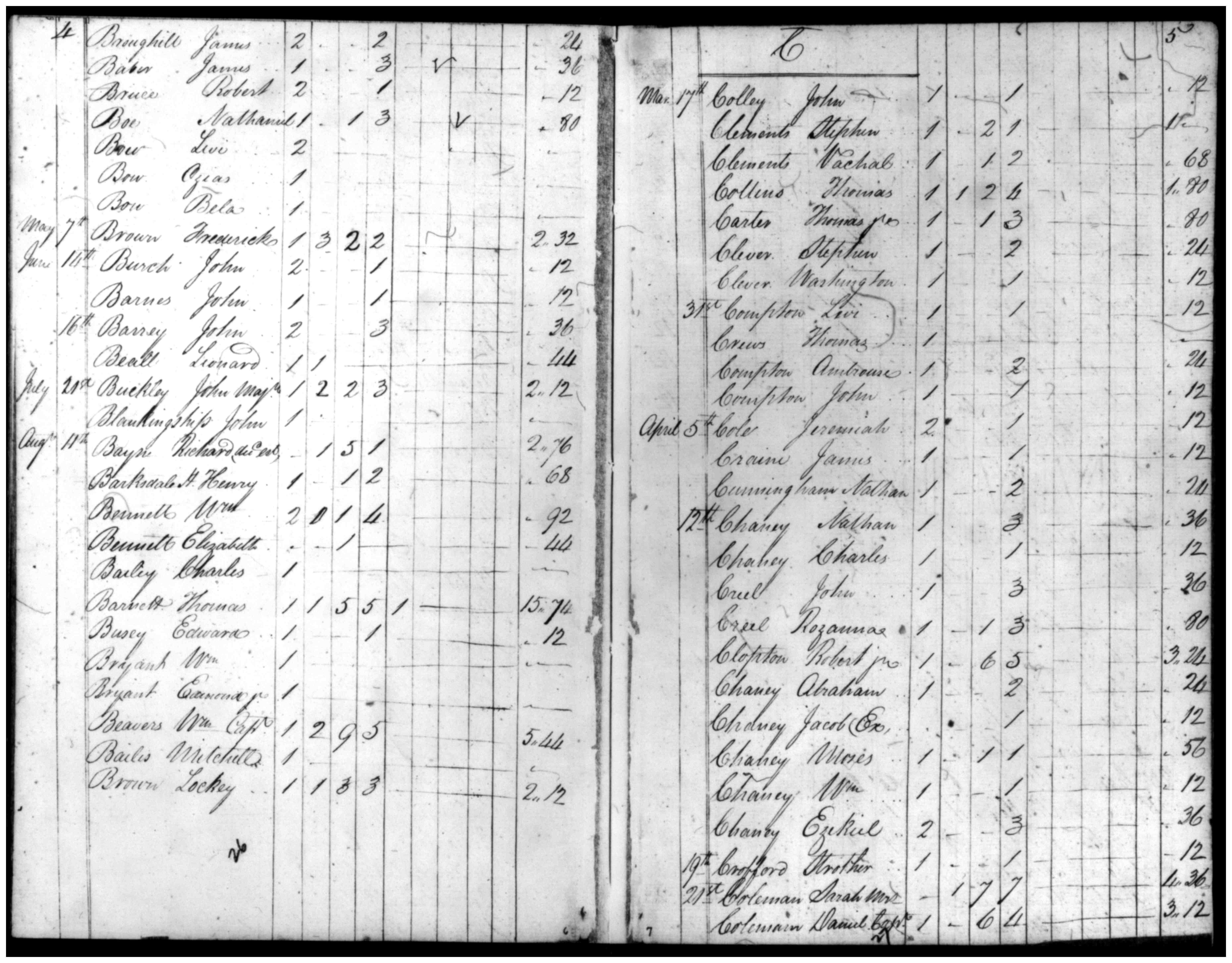 Document