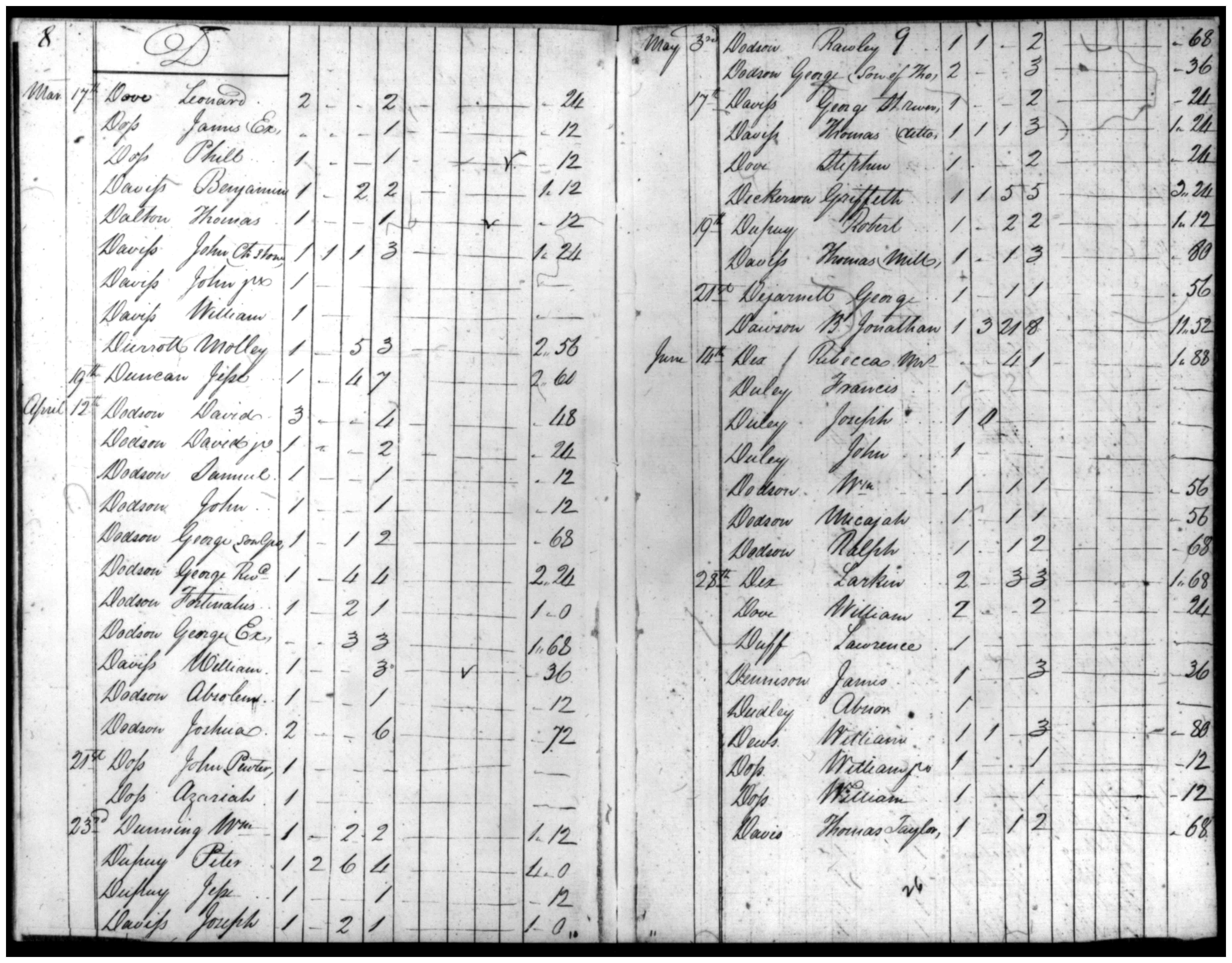 Document