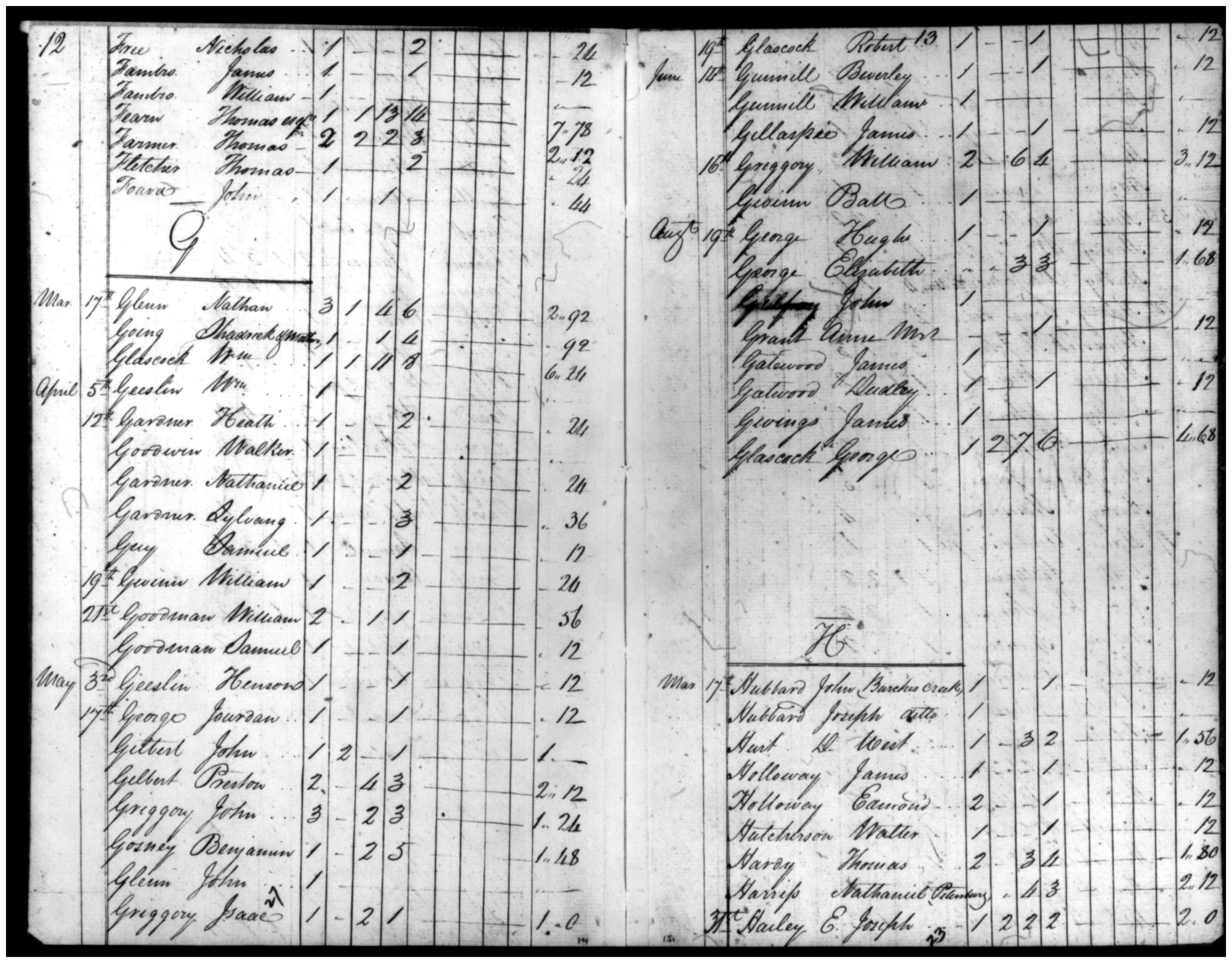 Document