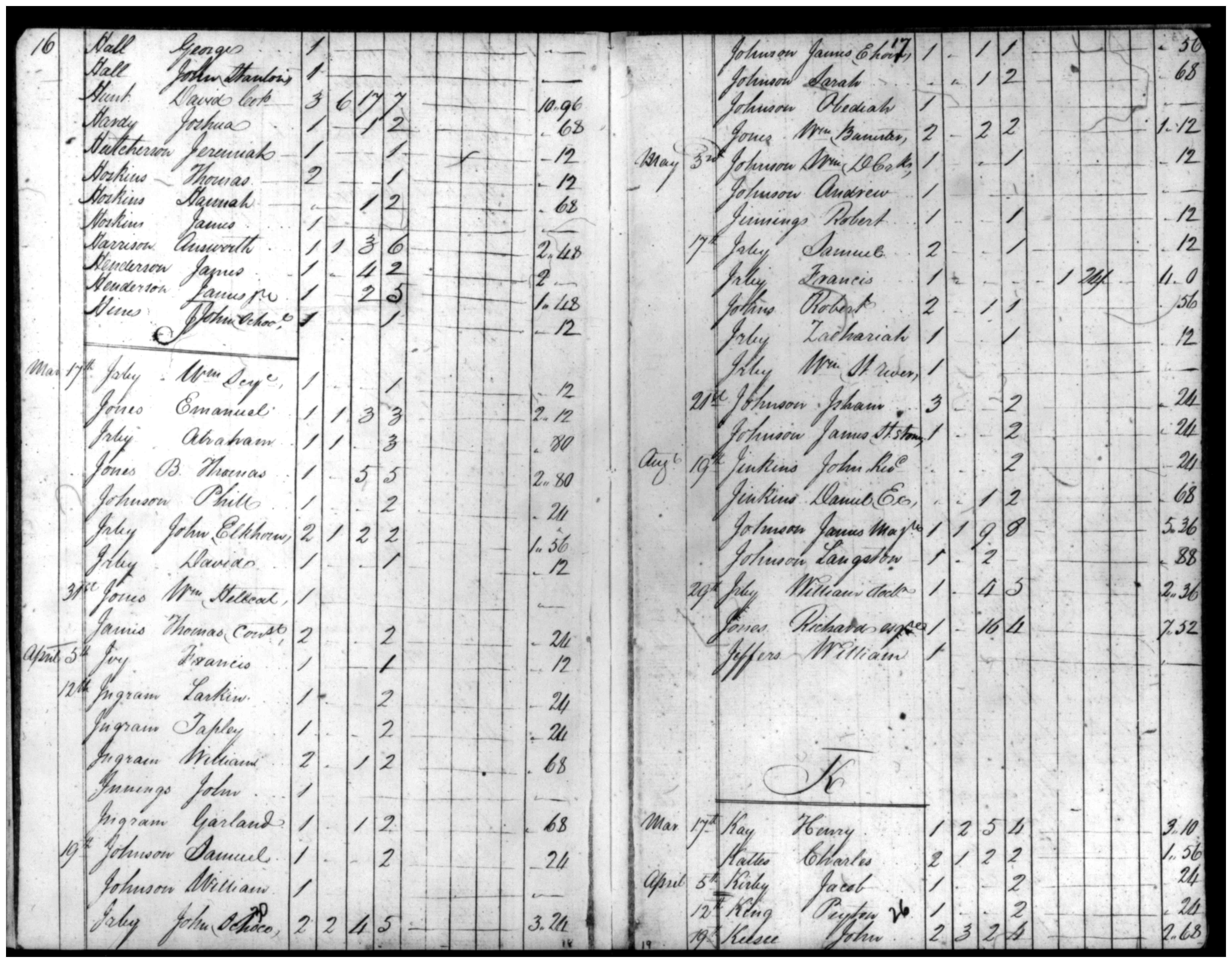 Document