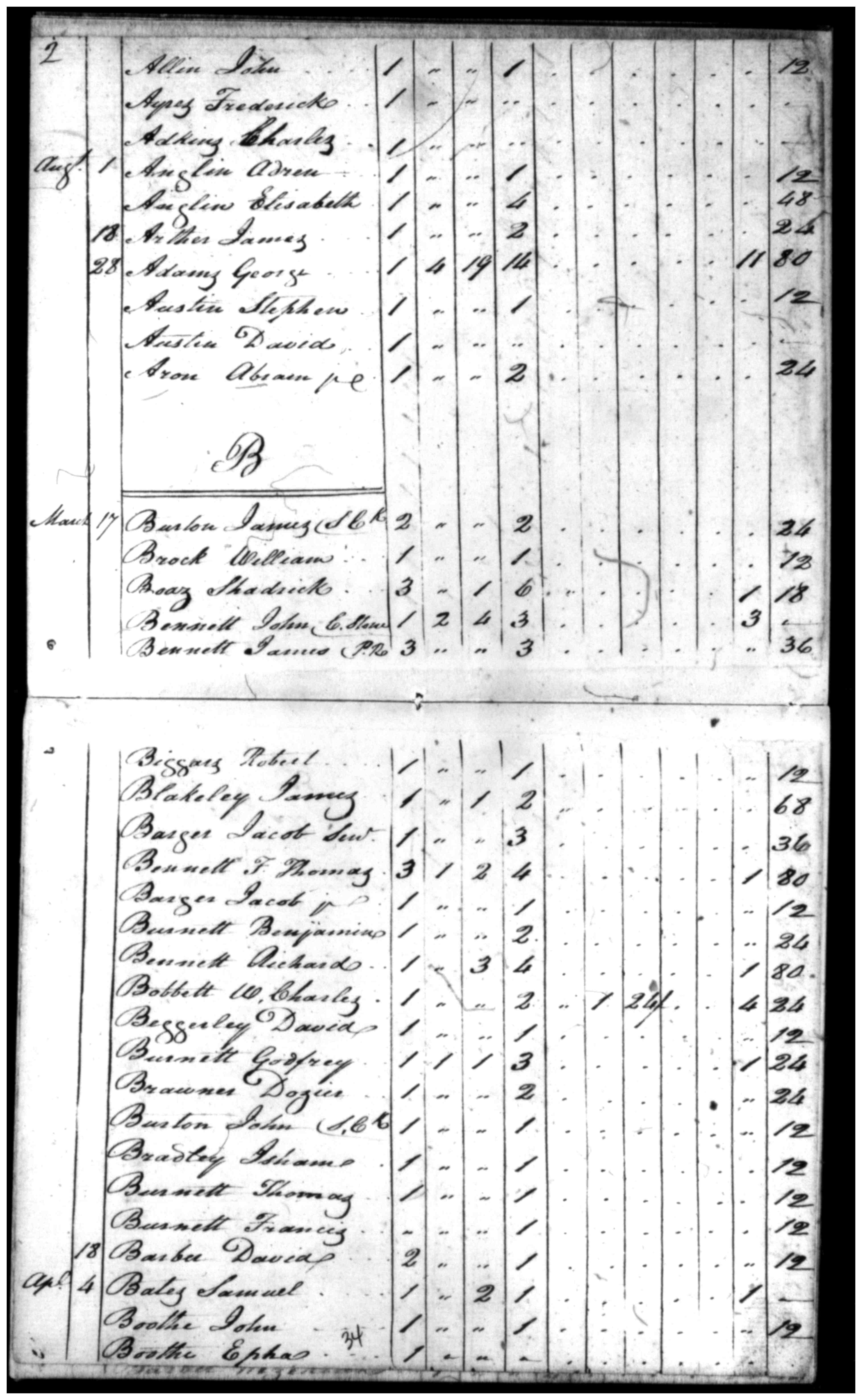 Document