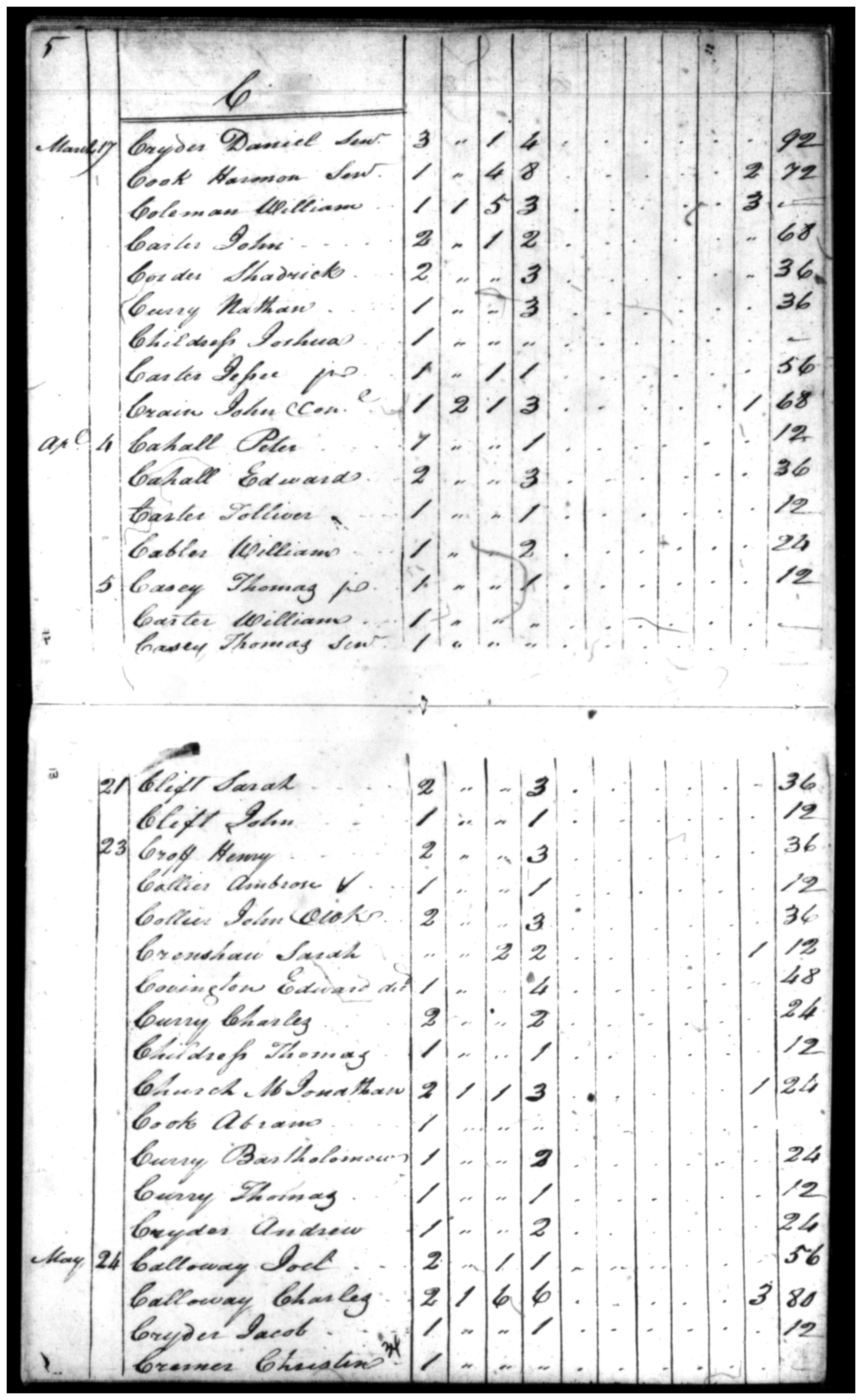 Document
