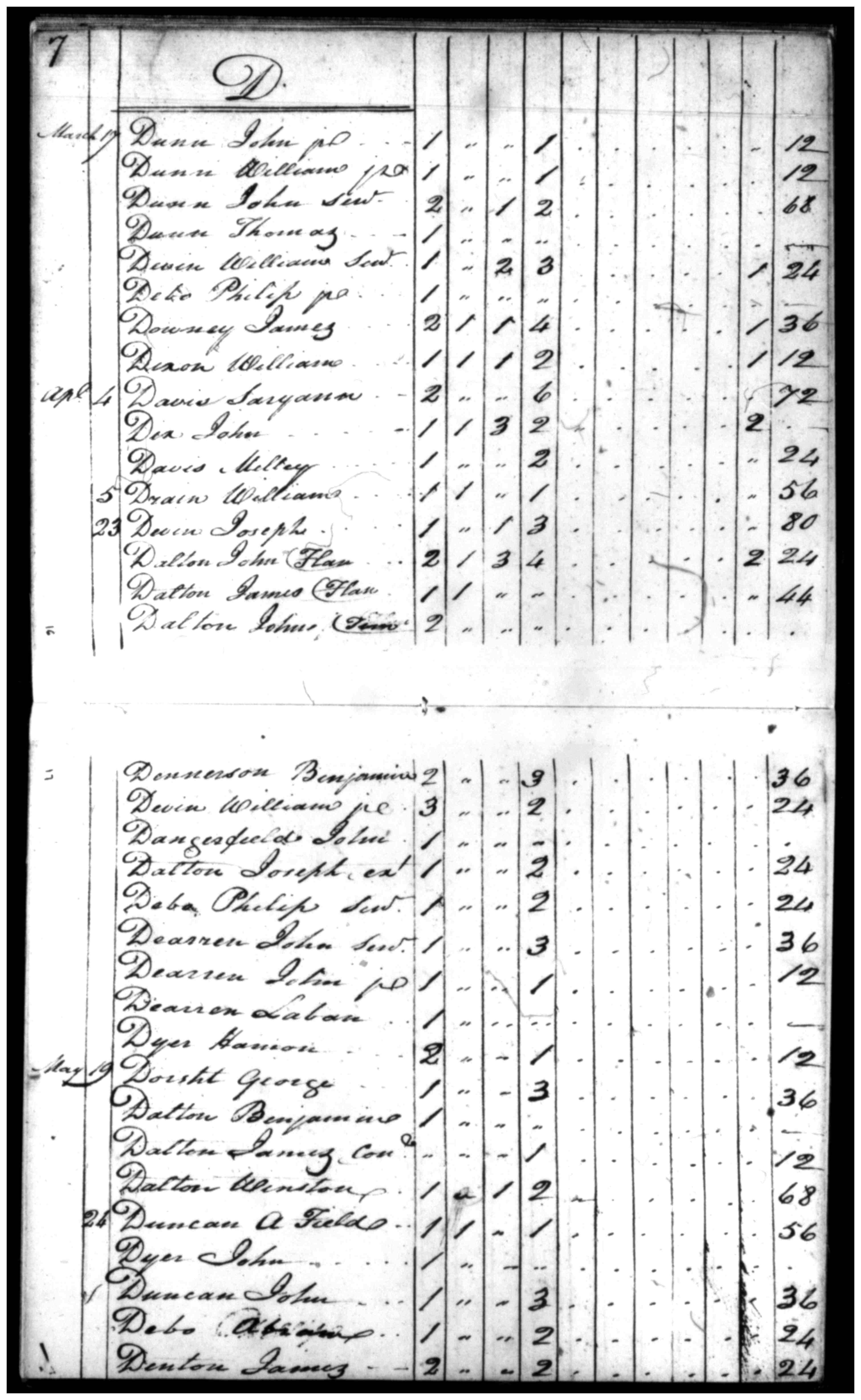 Document