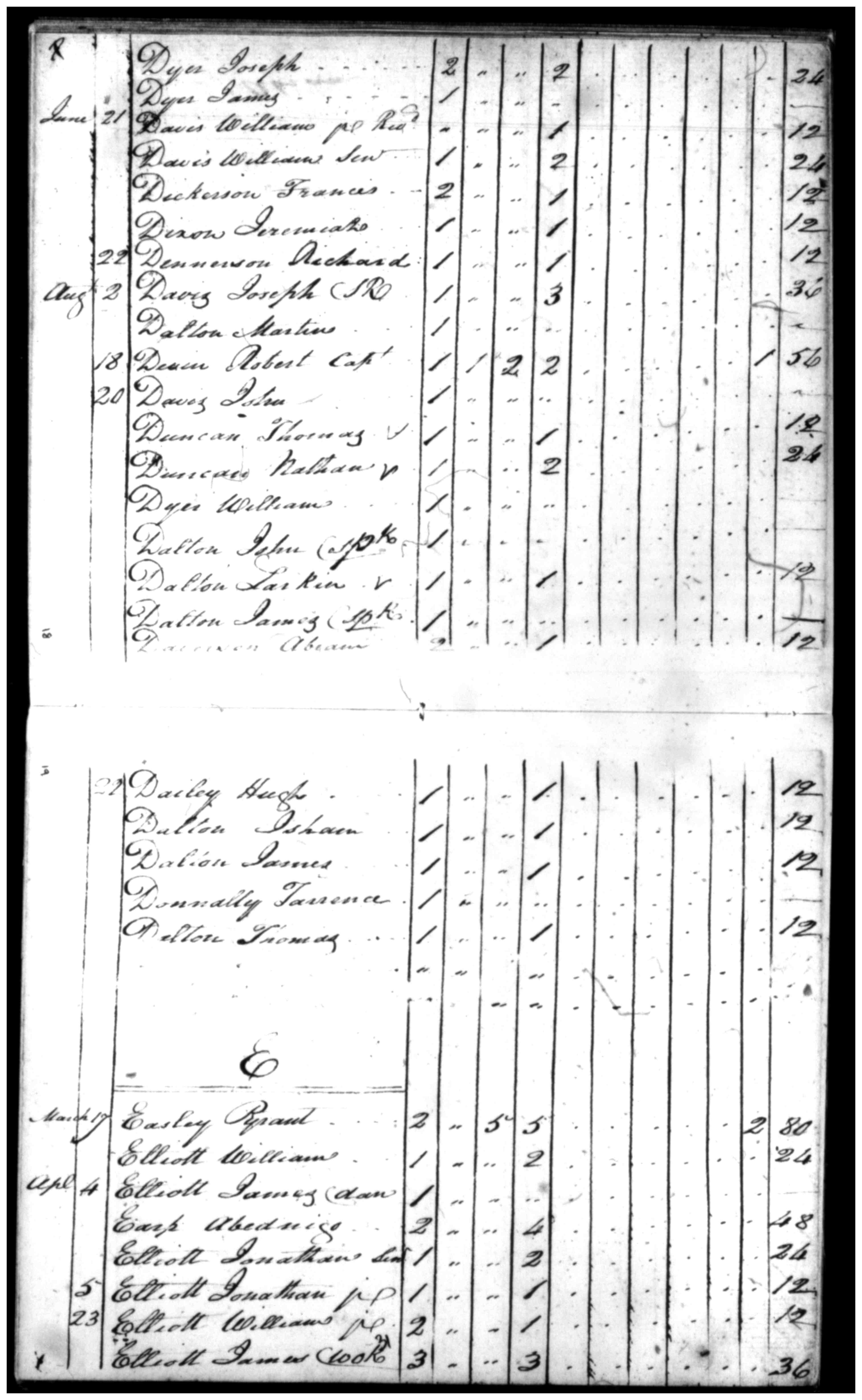 Document