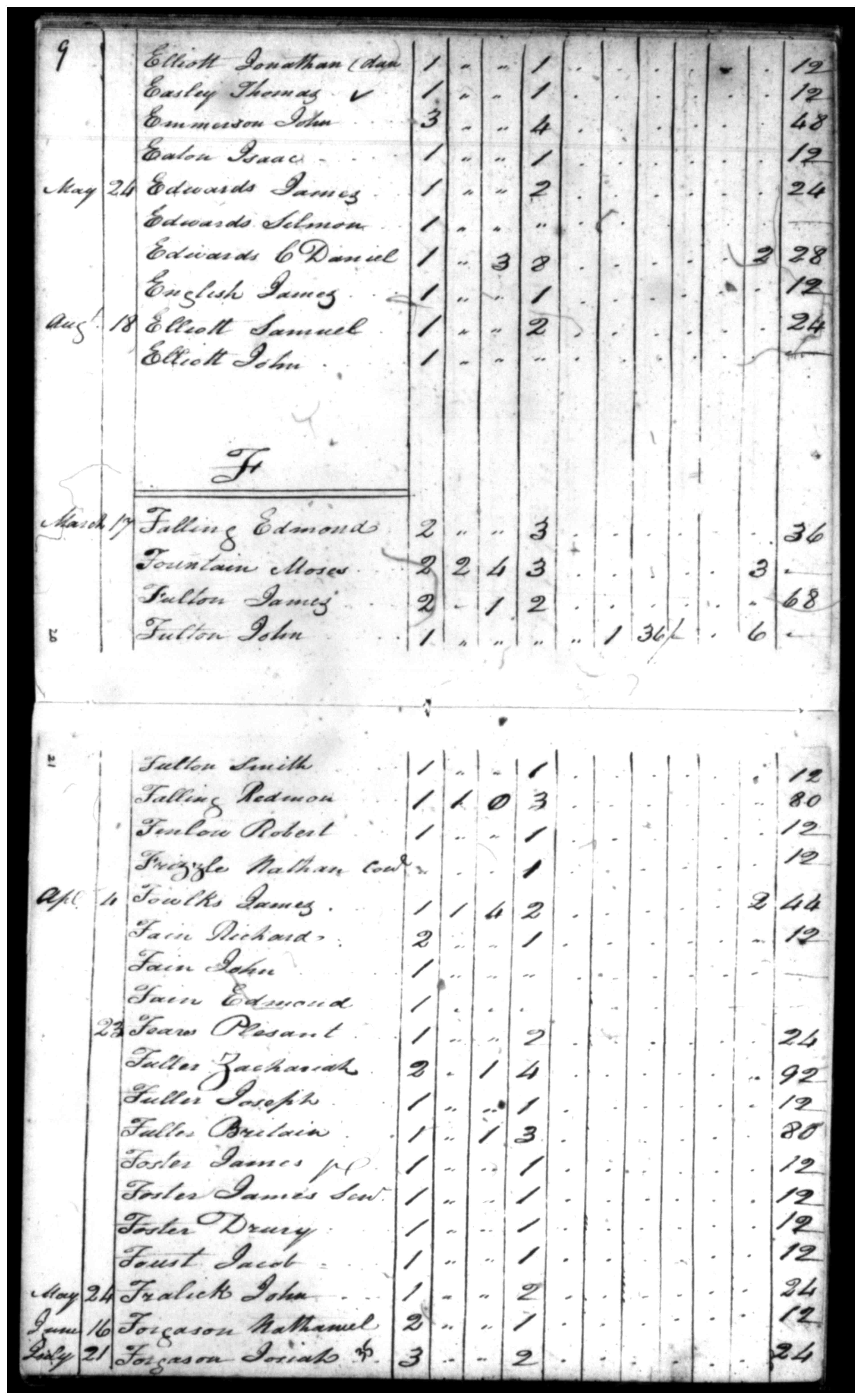 Document