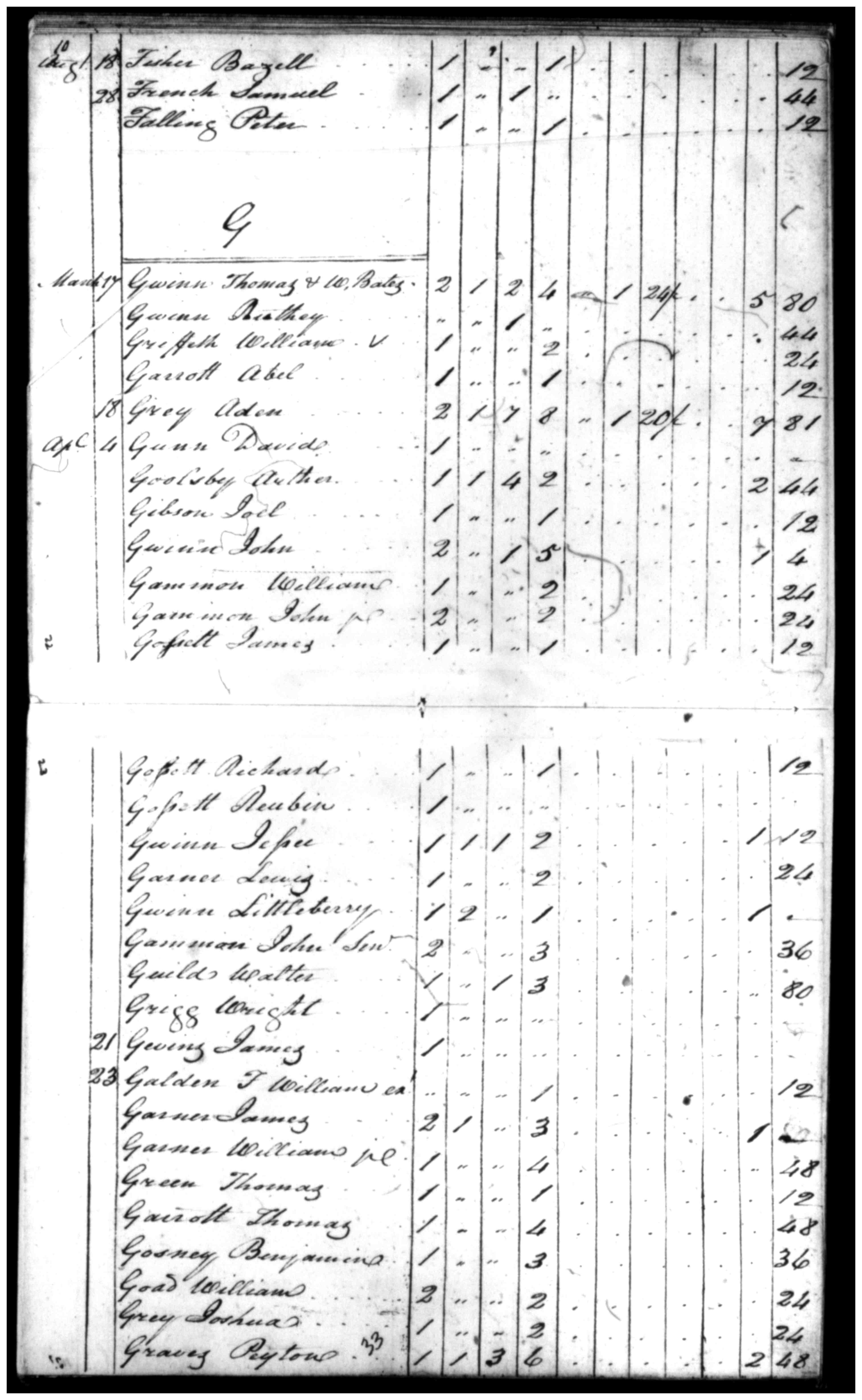 Document