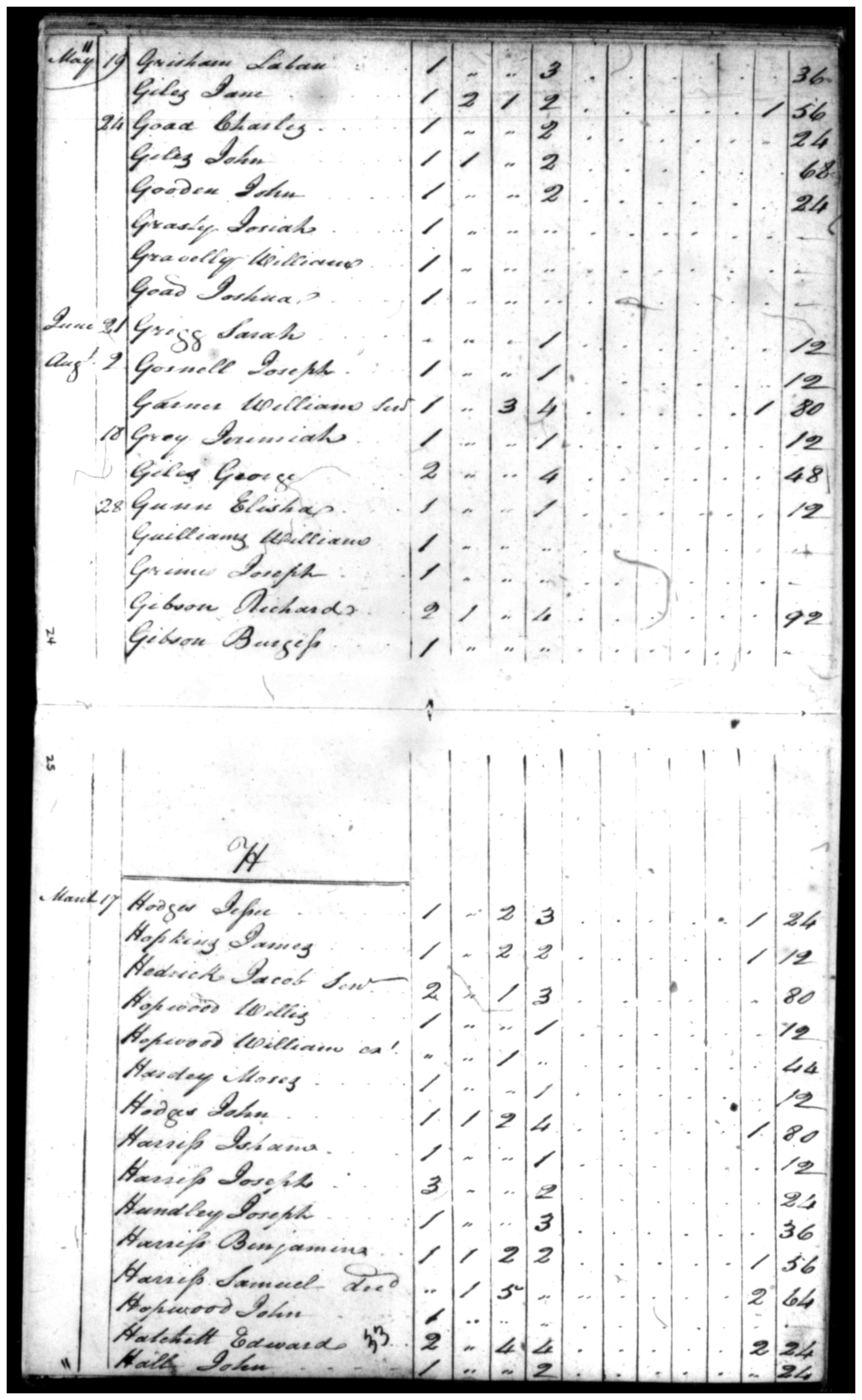Document