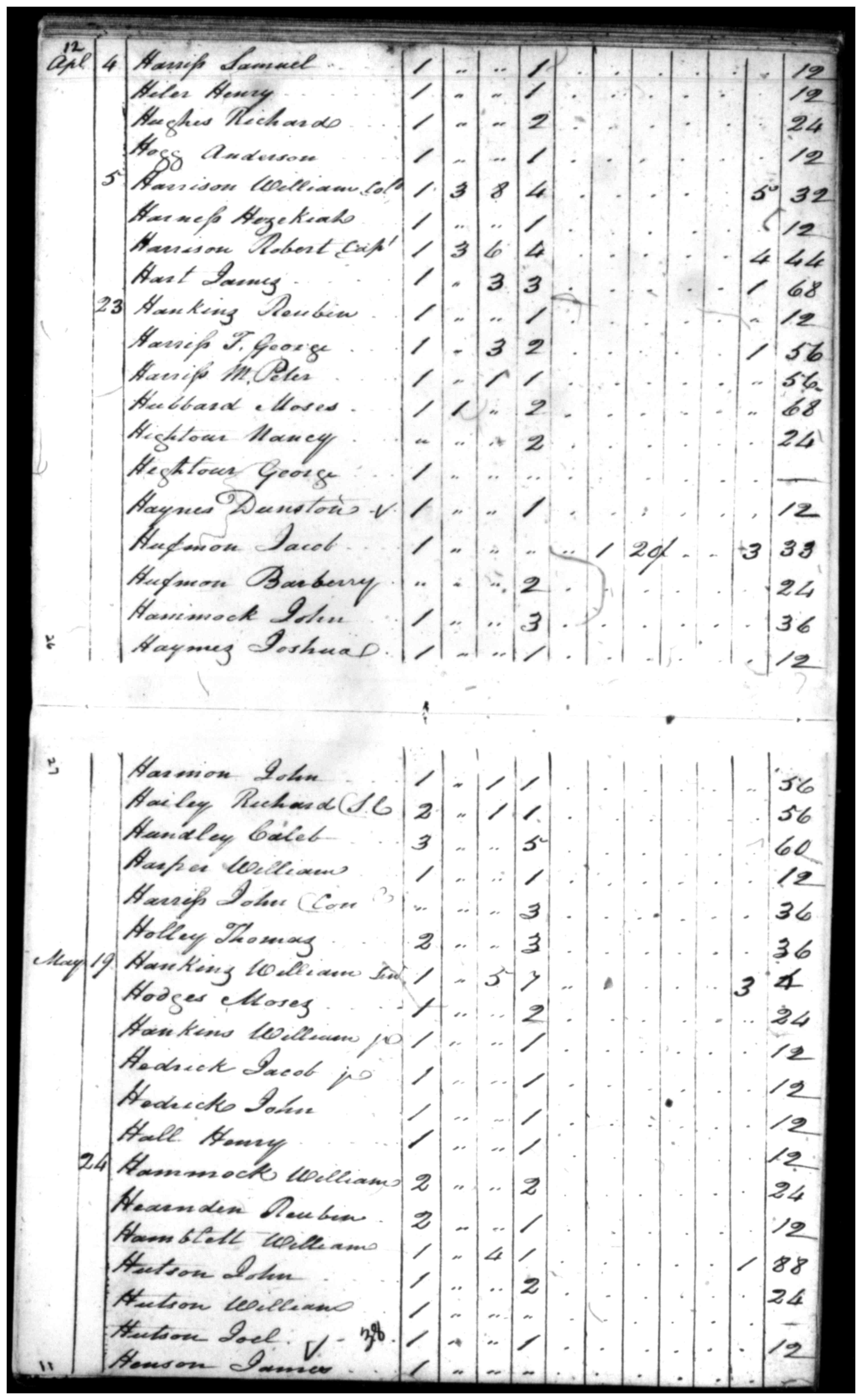 Document
