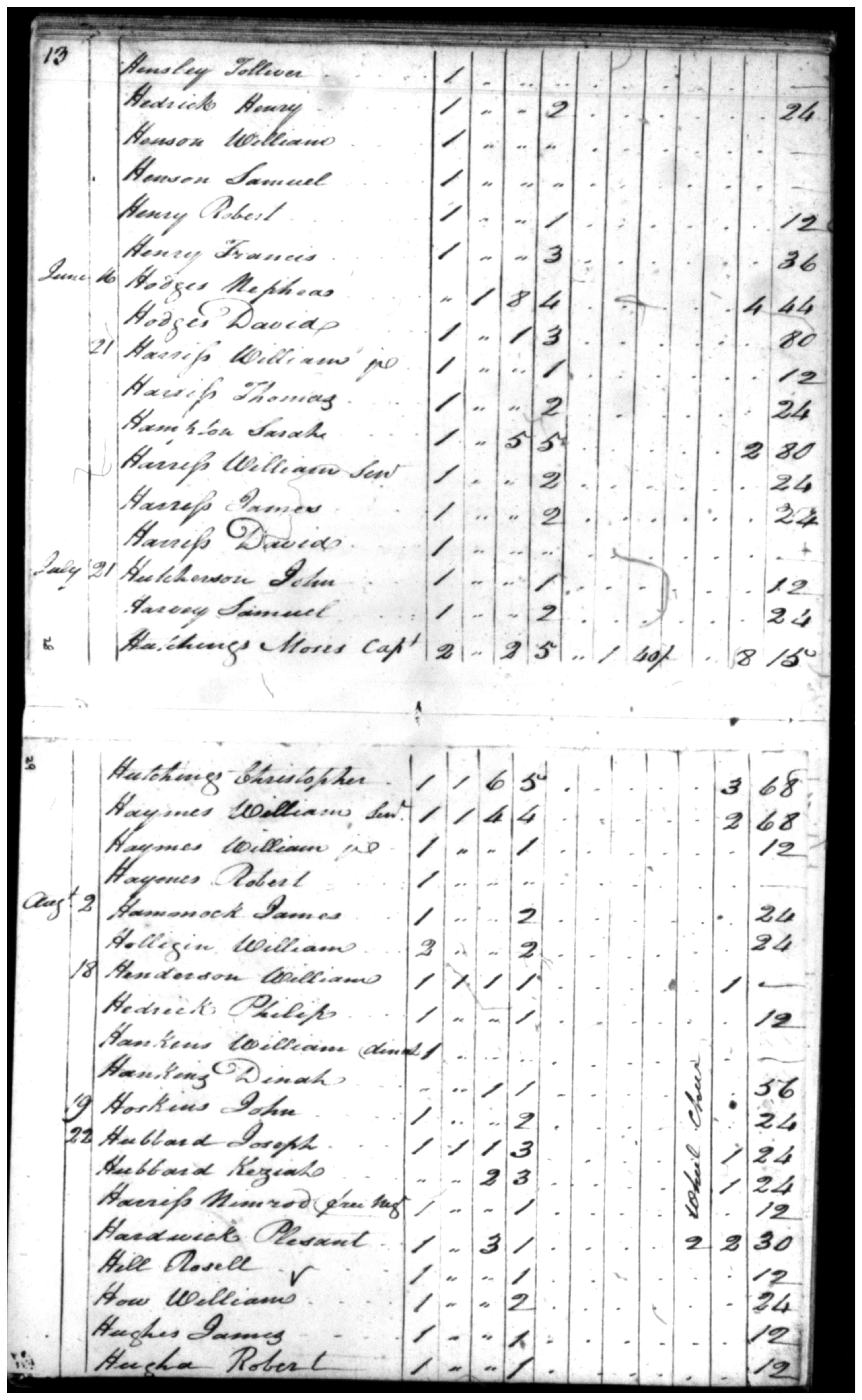 Document