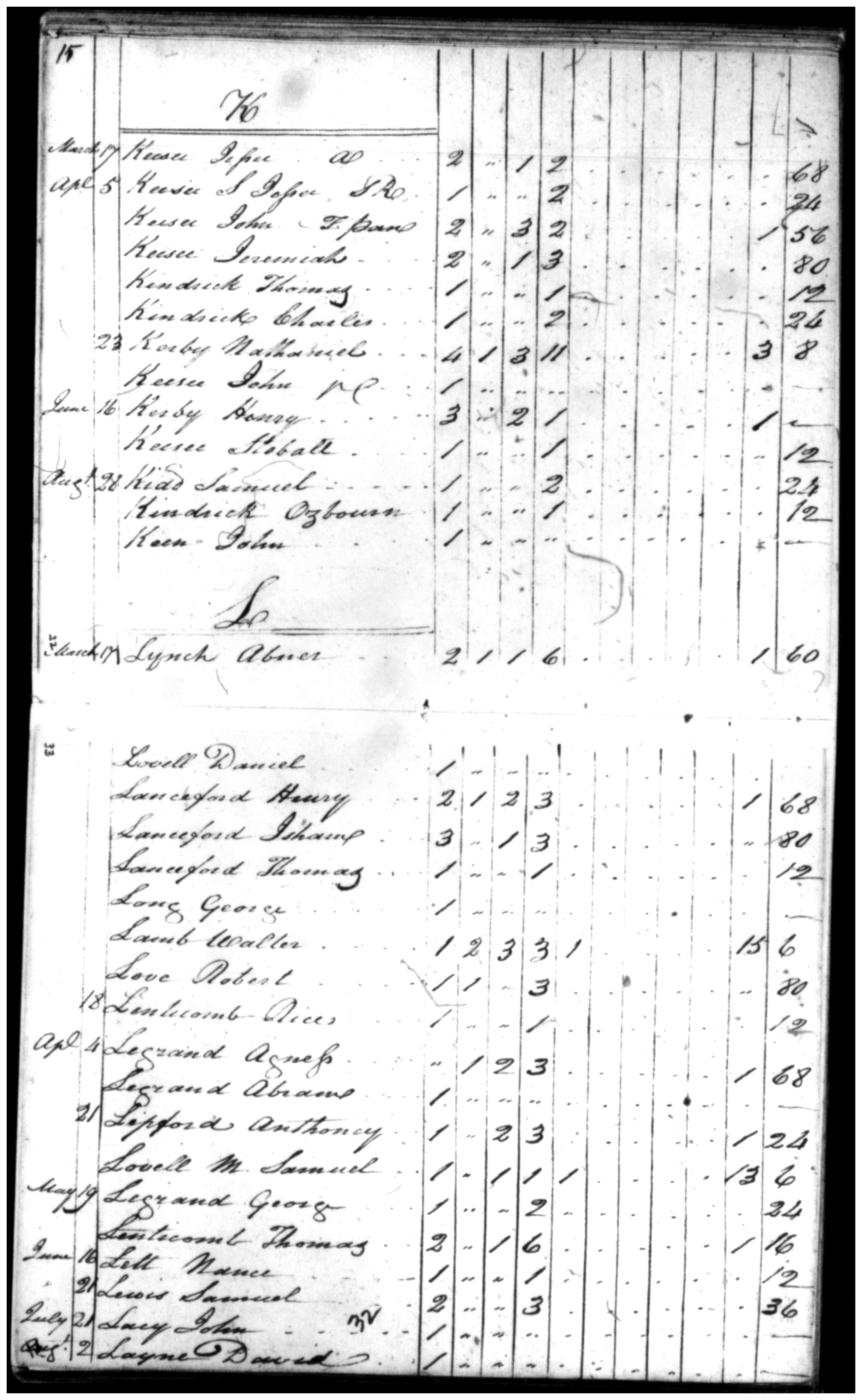 Document