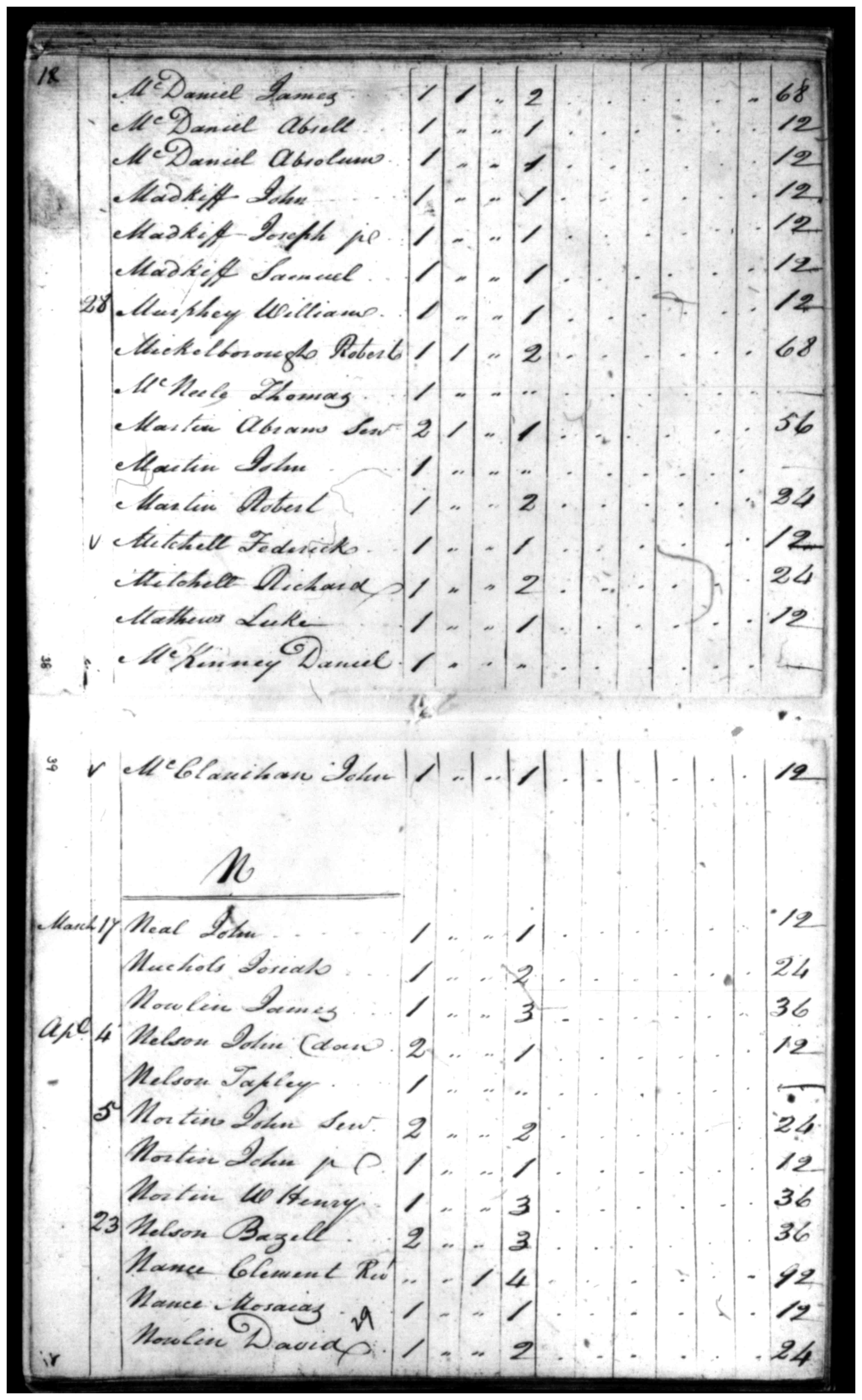Document