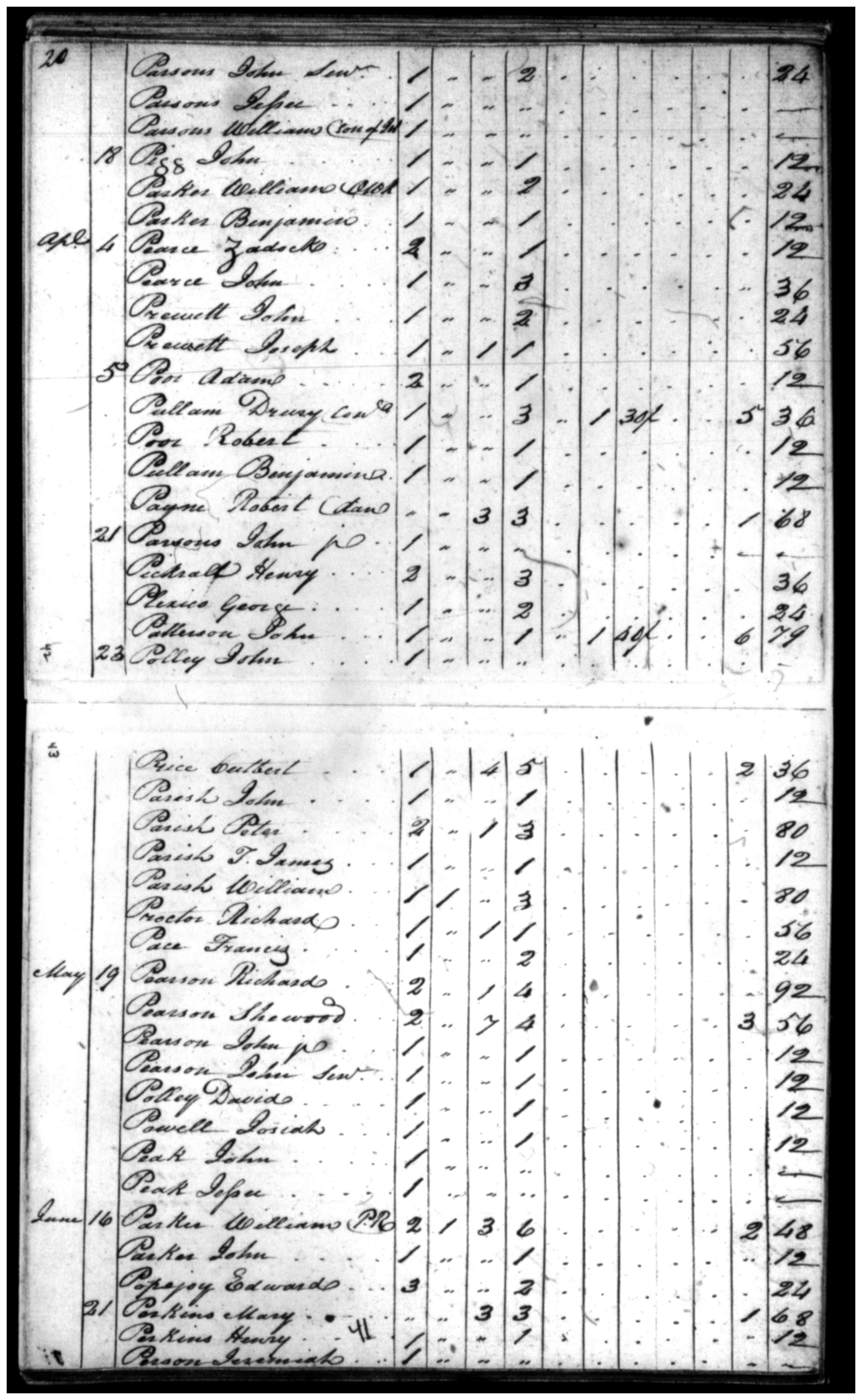 Document