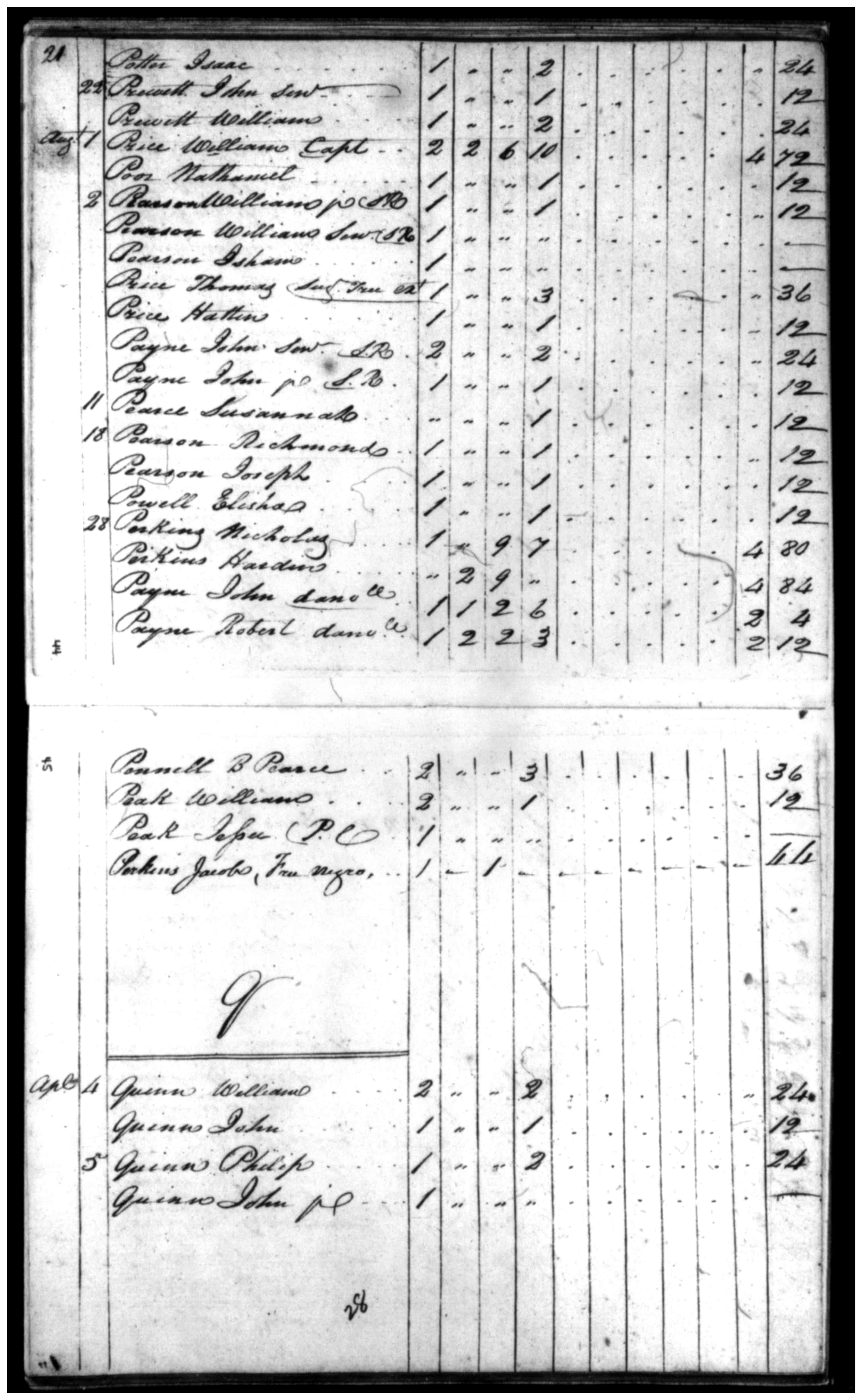 Document