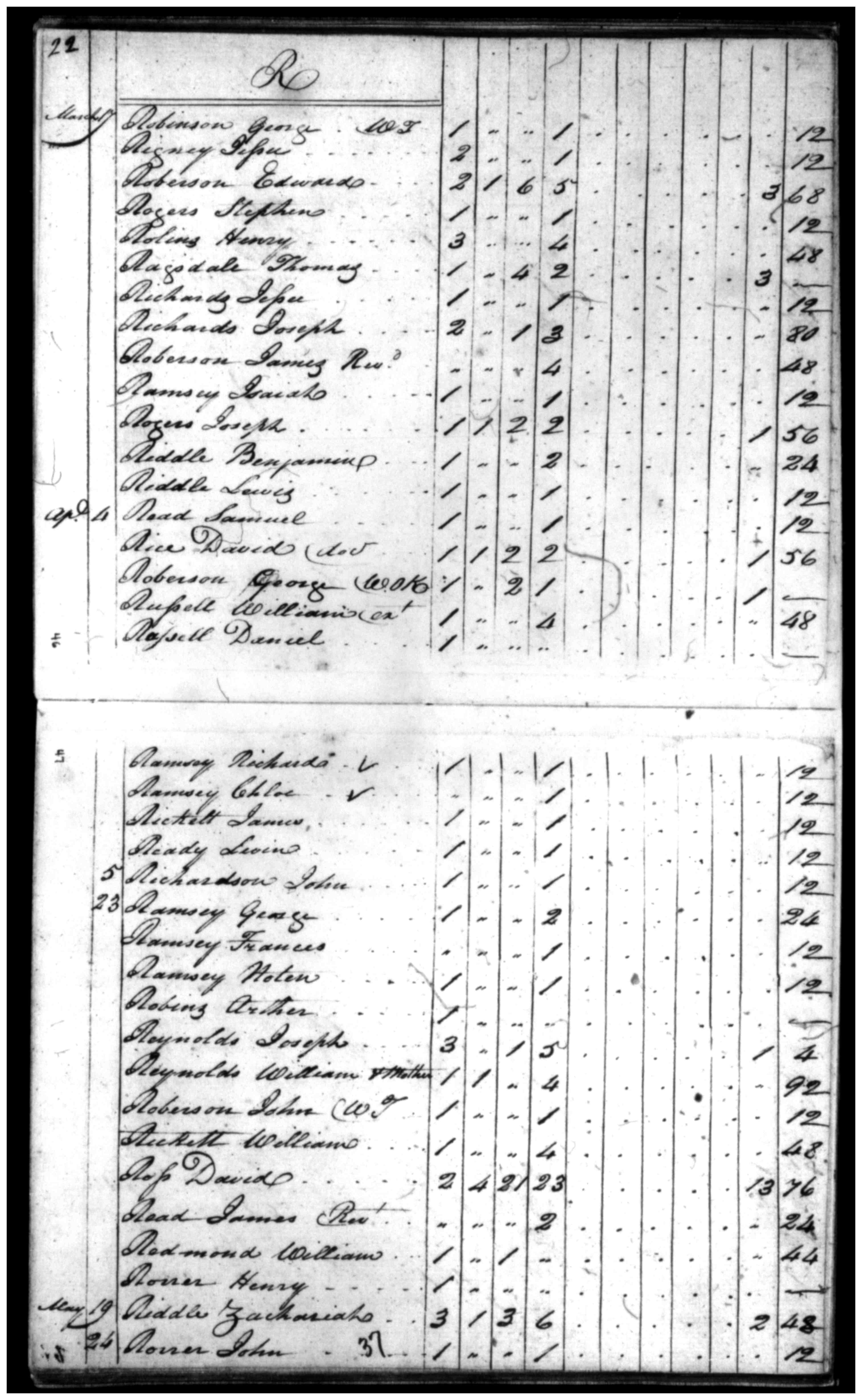 Document