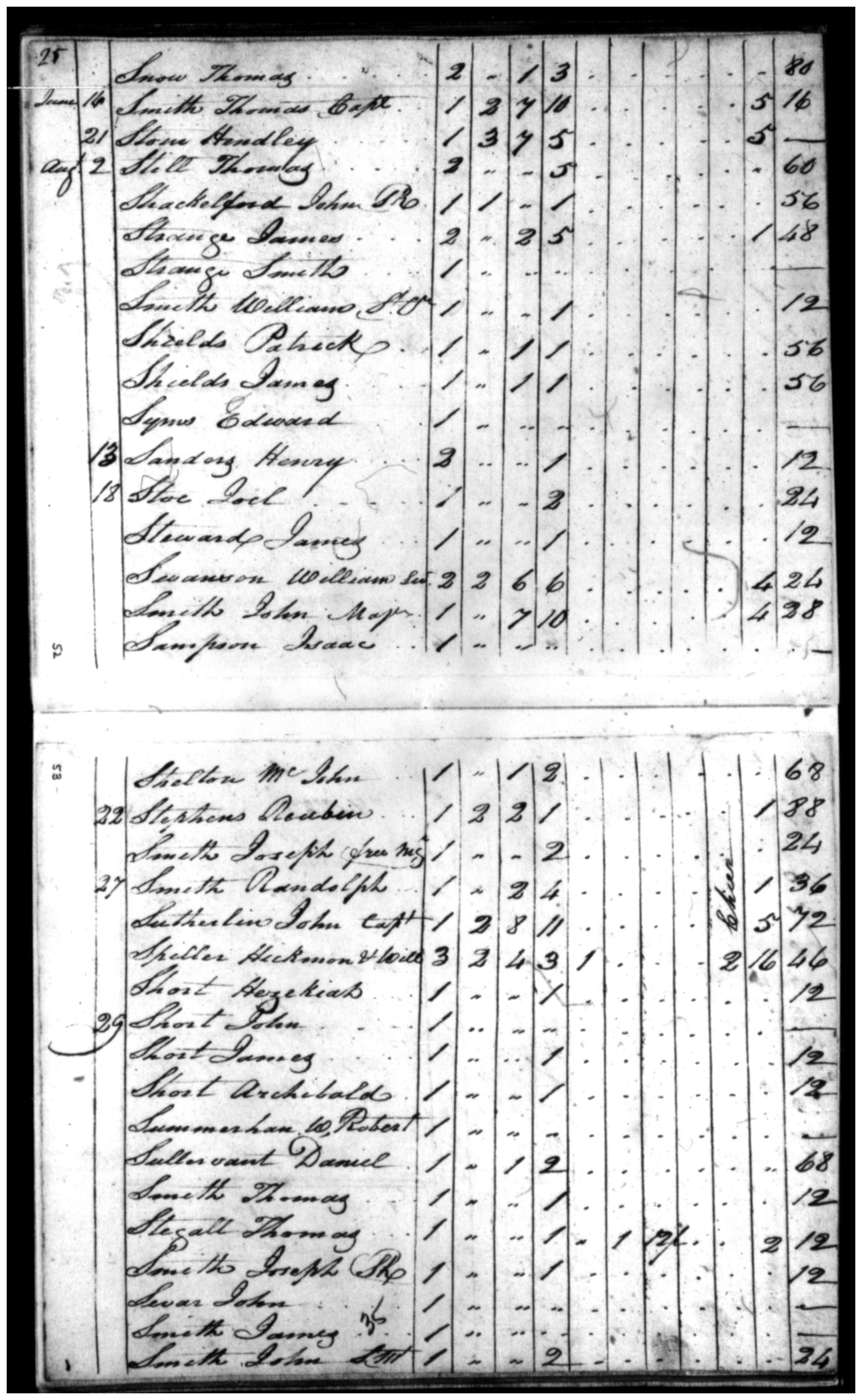 Document