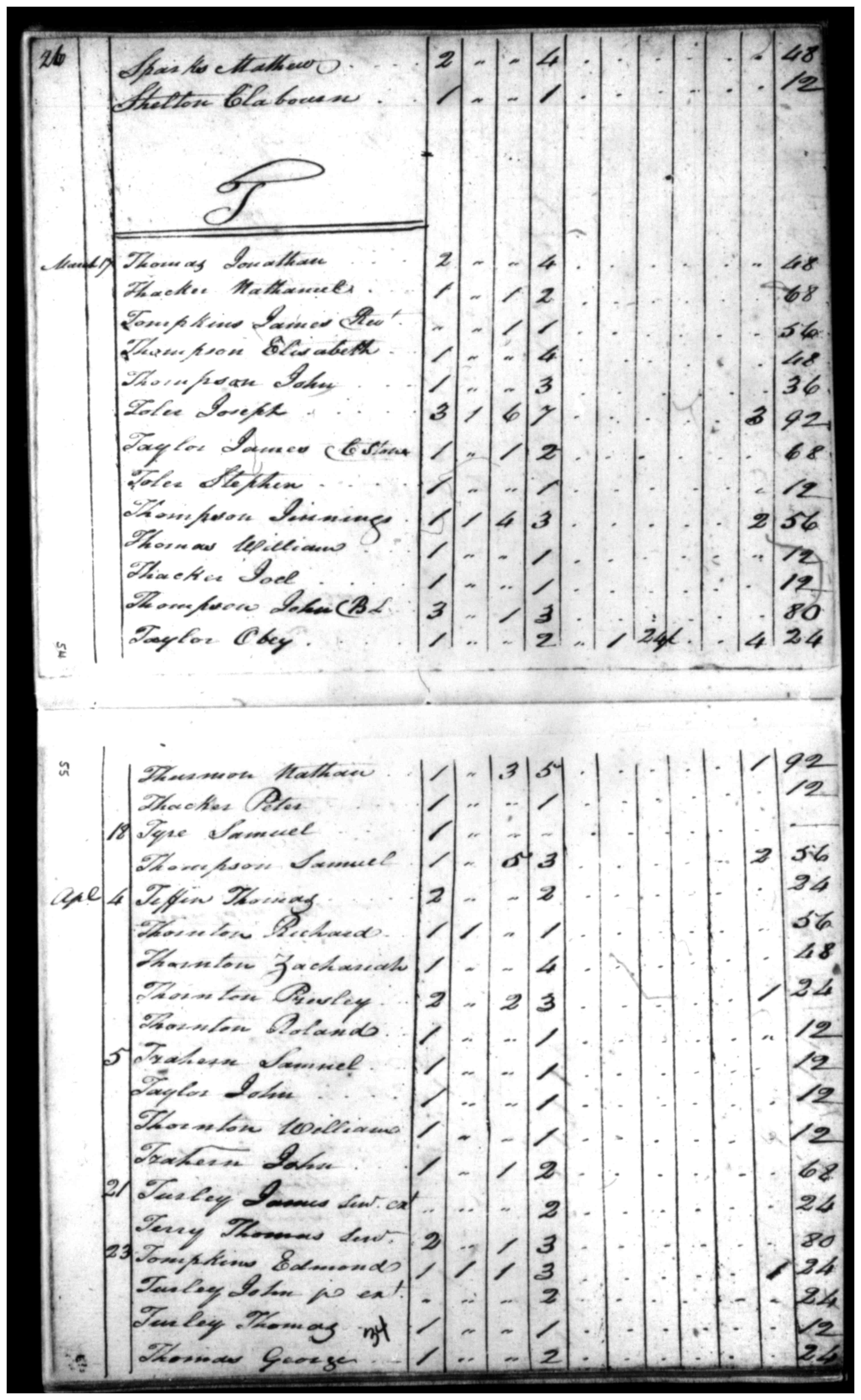 Document