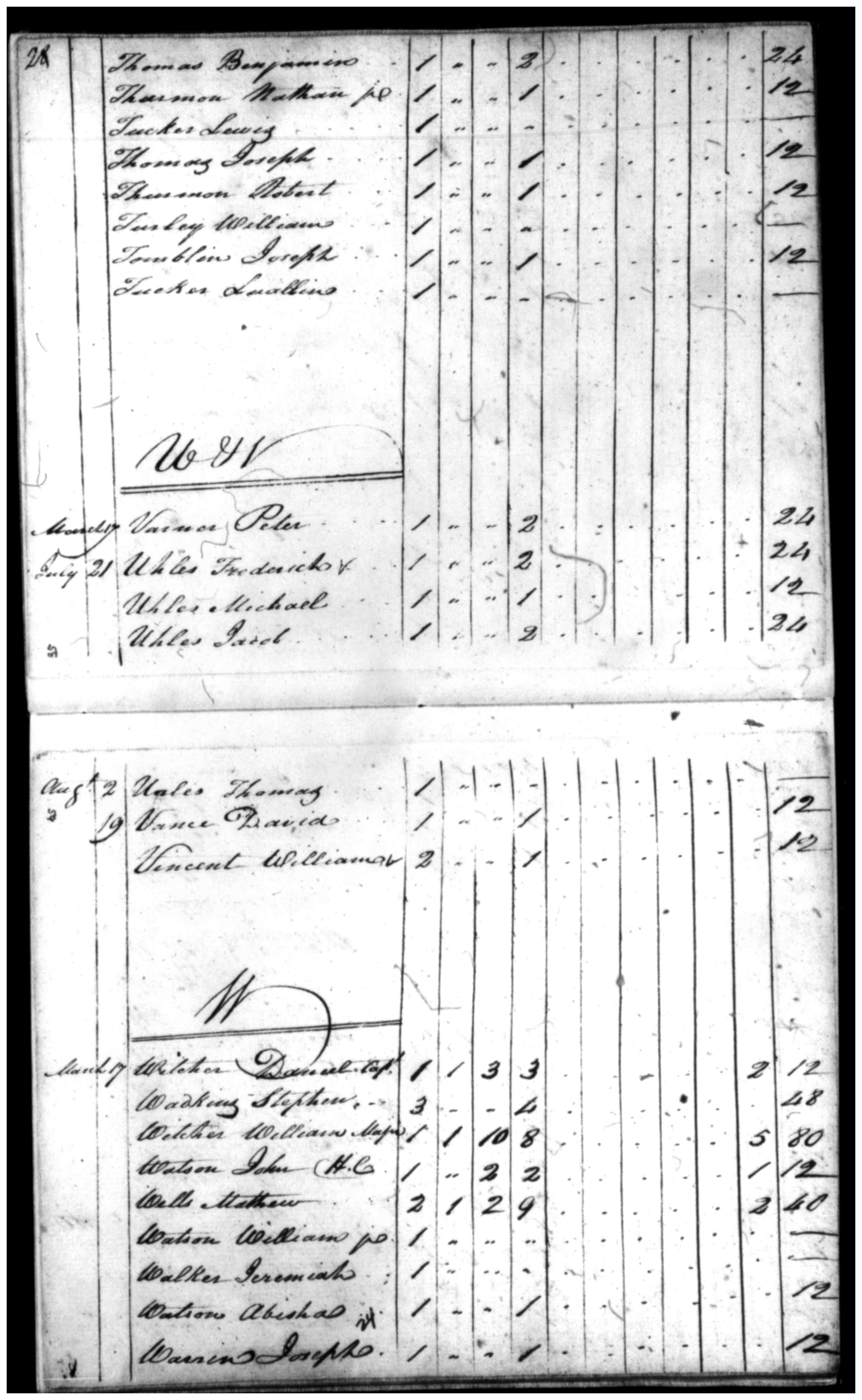 Document