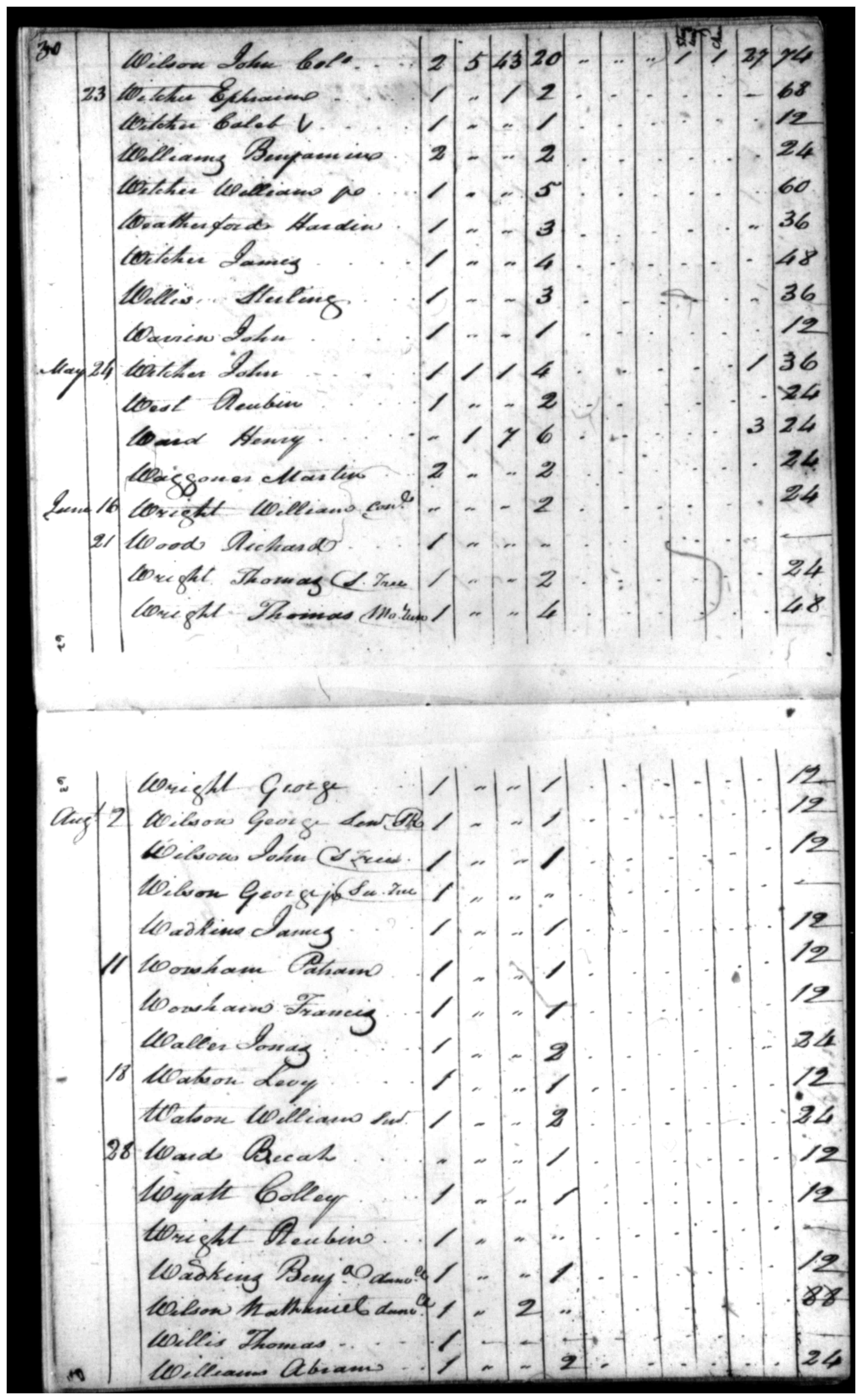 Document