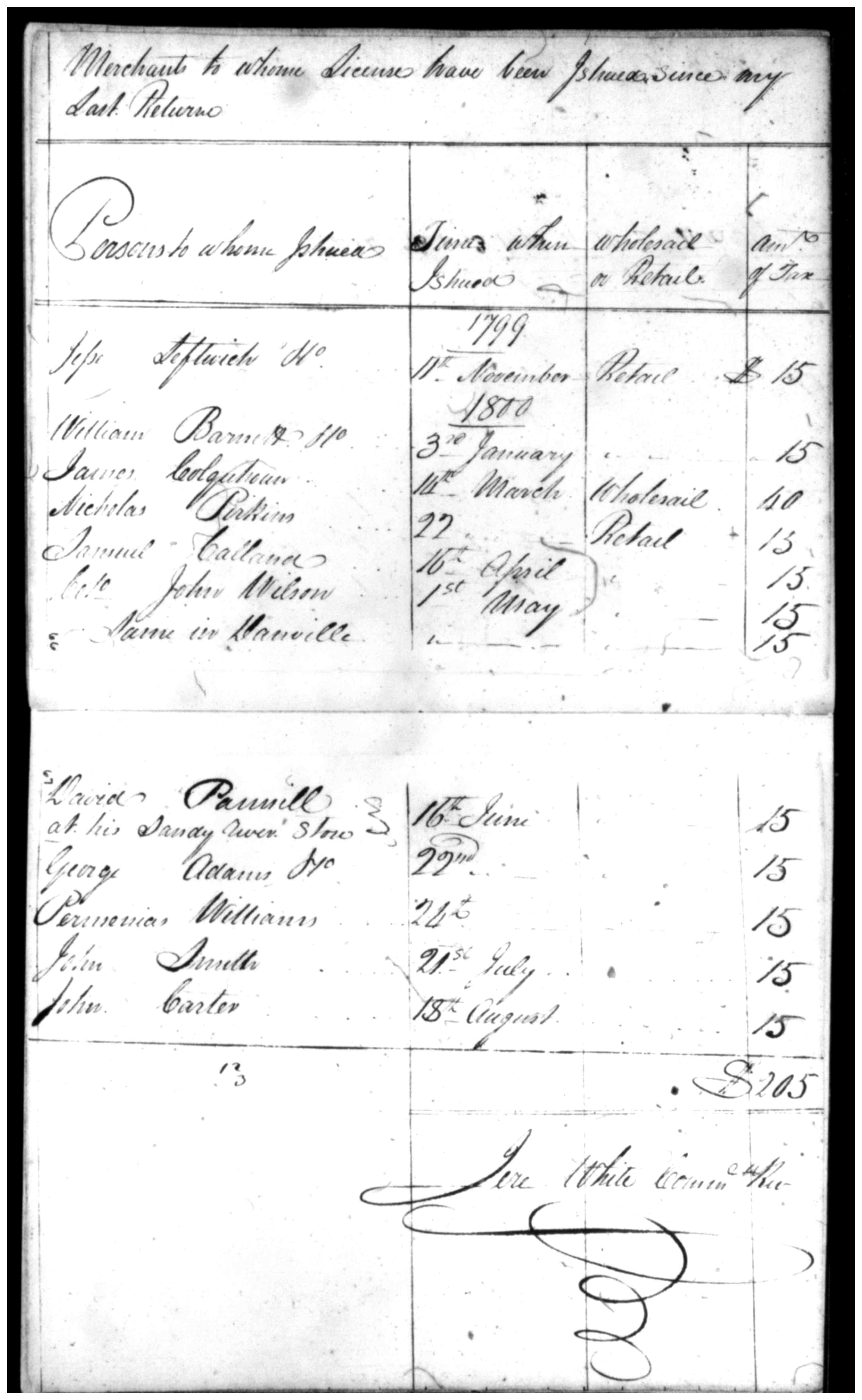Document