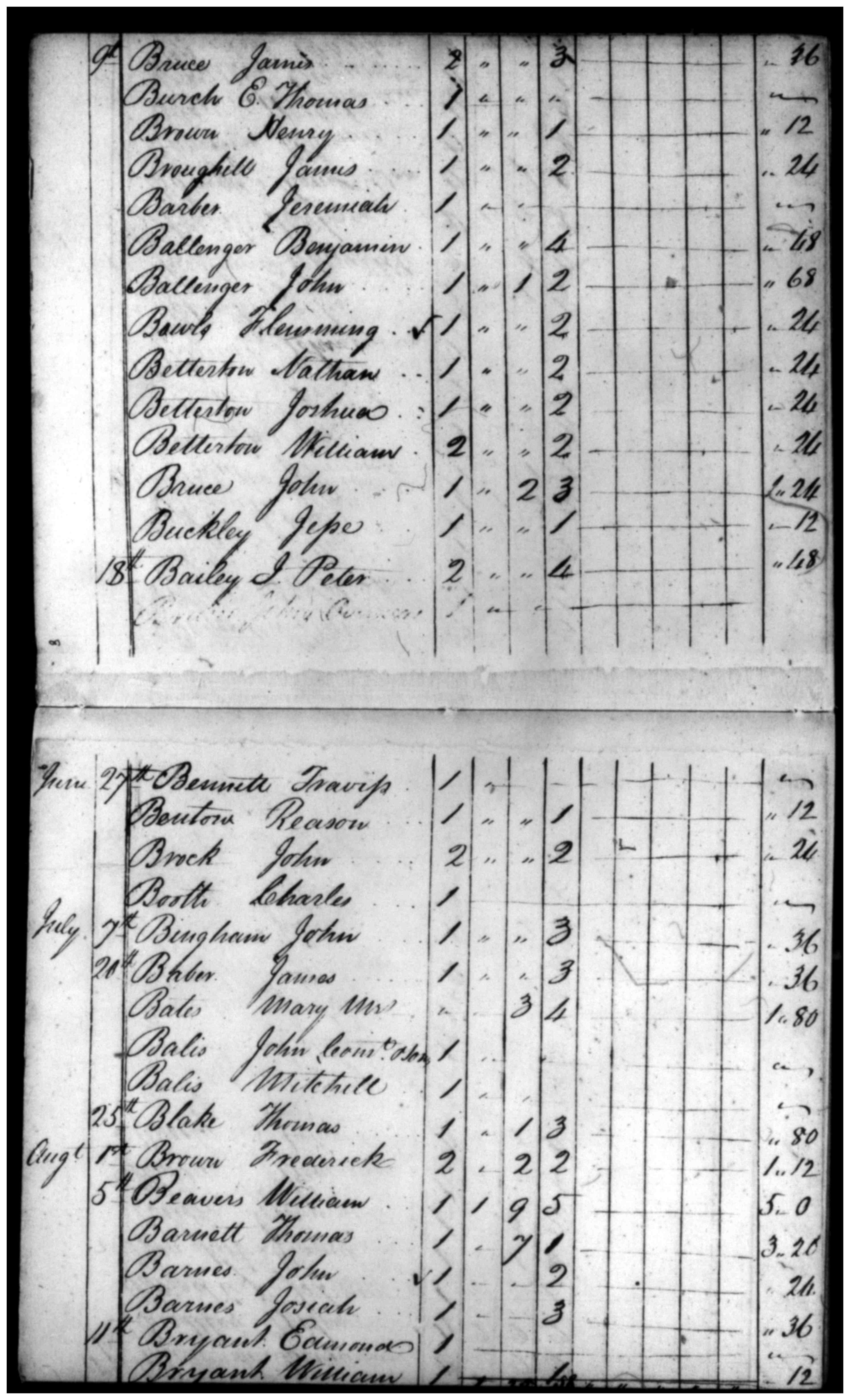 Document