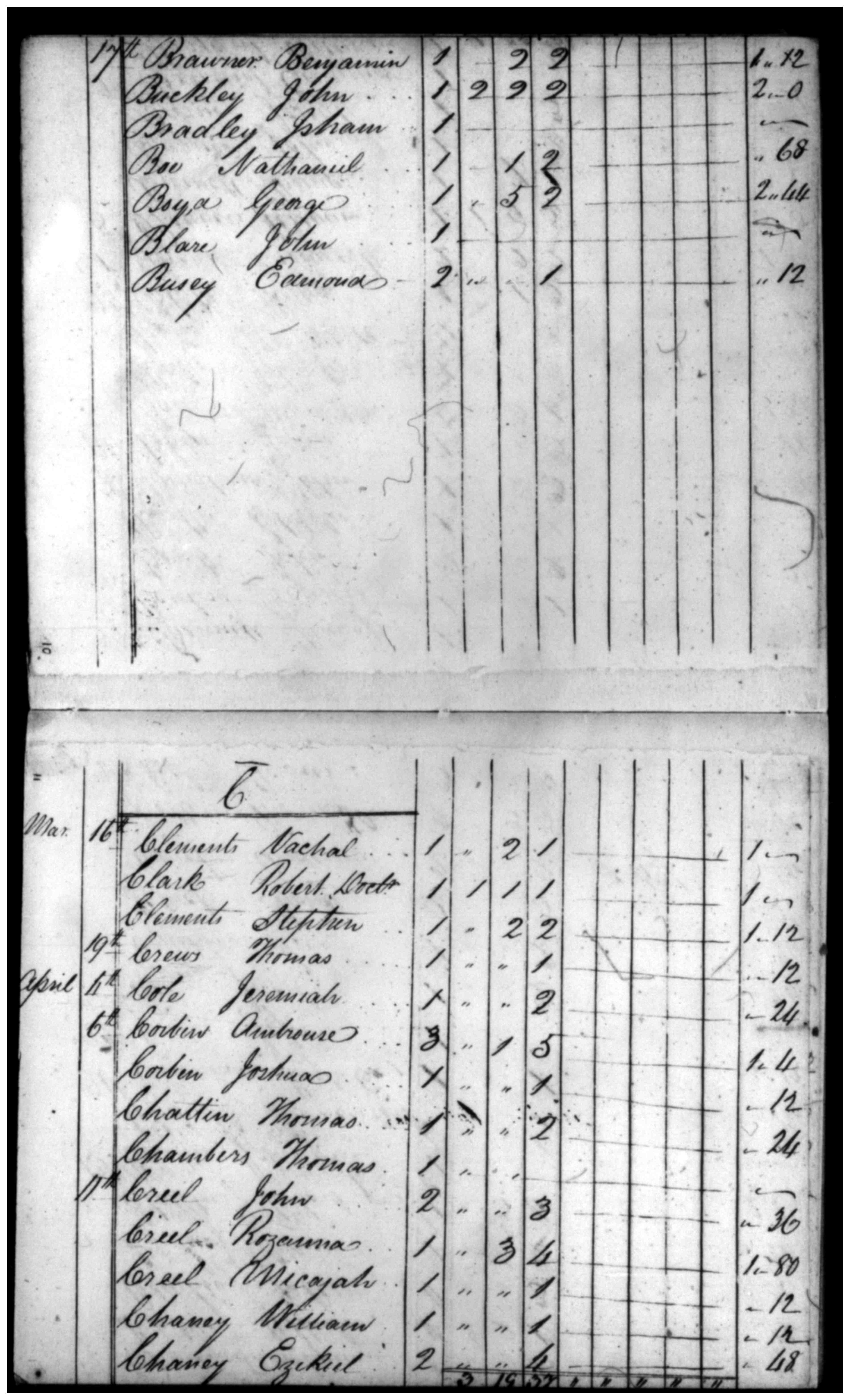 Document
