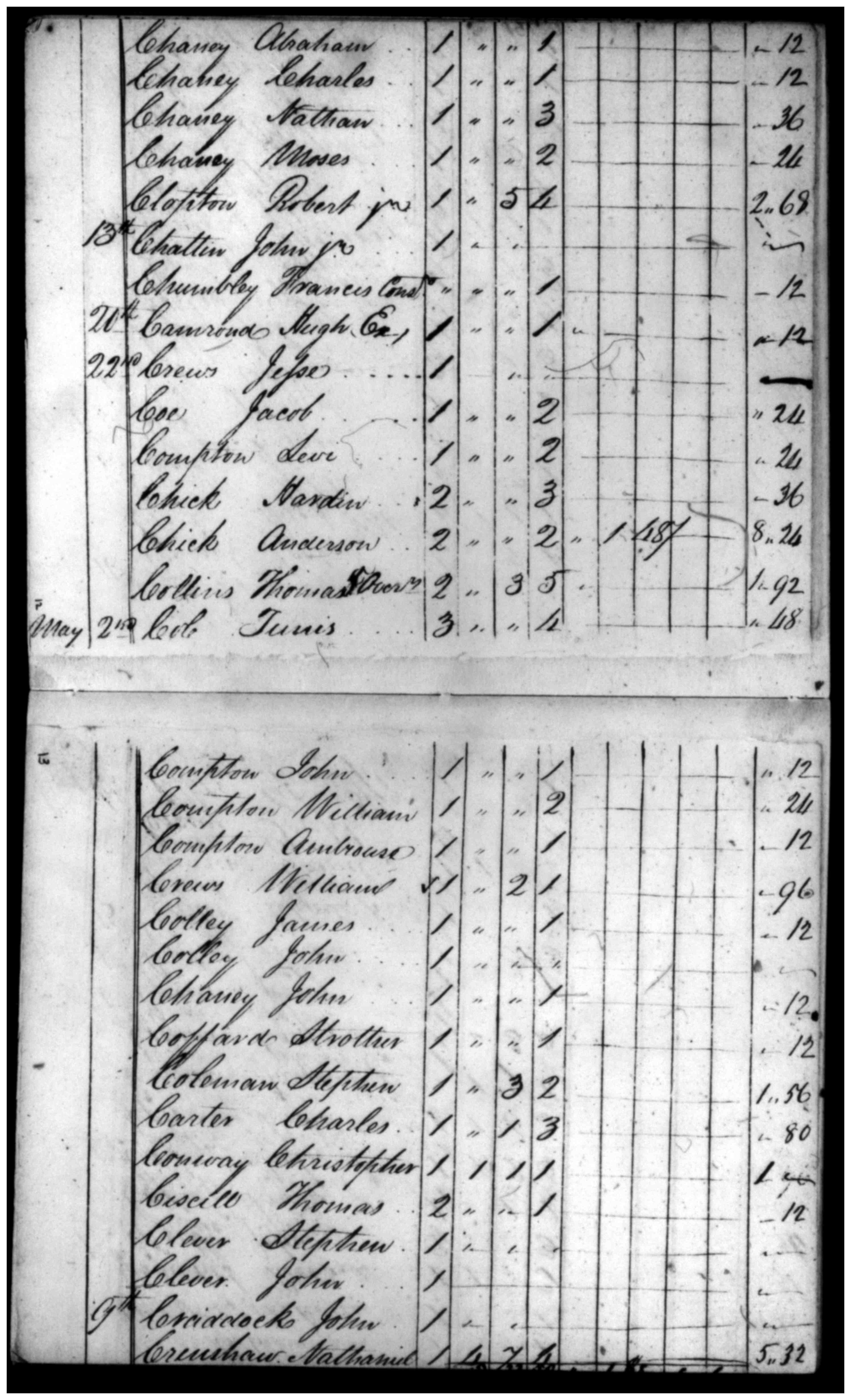 Document