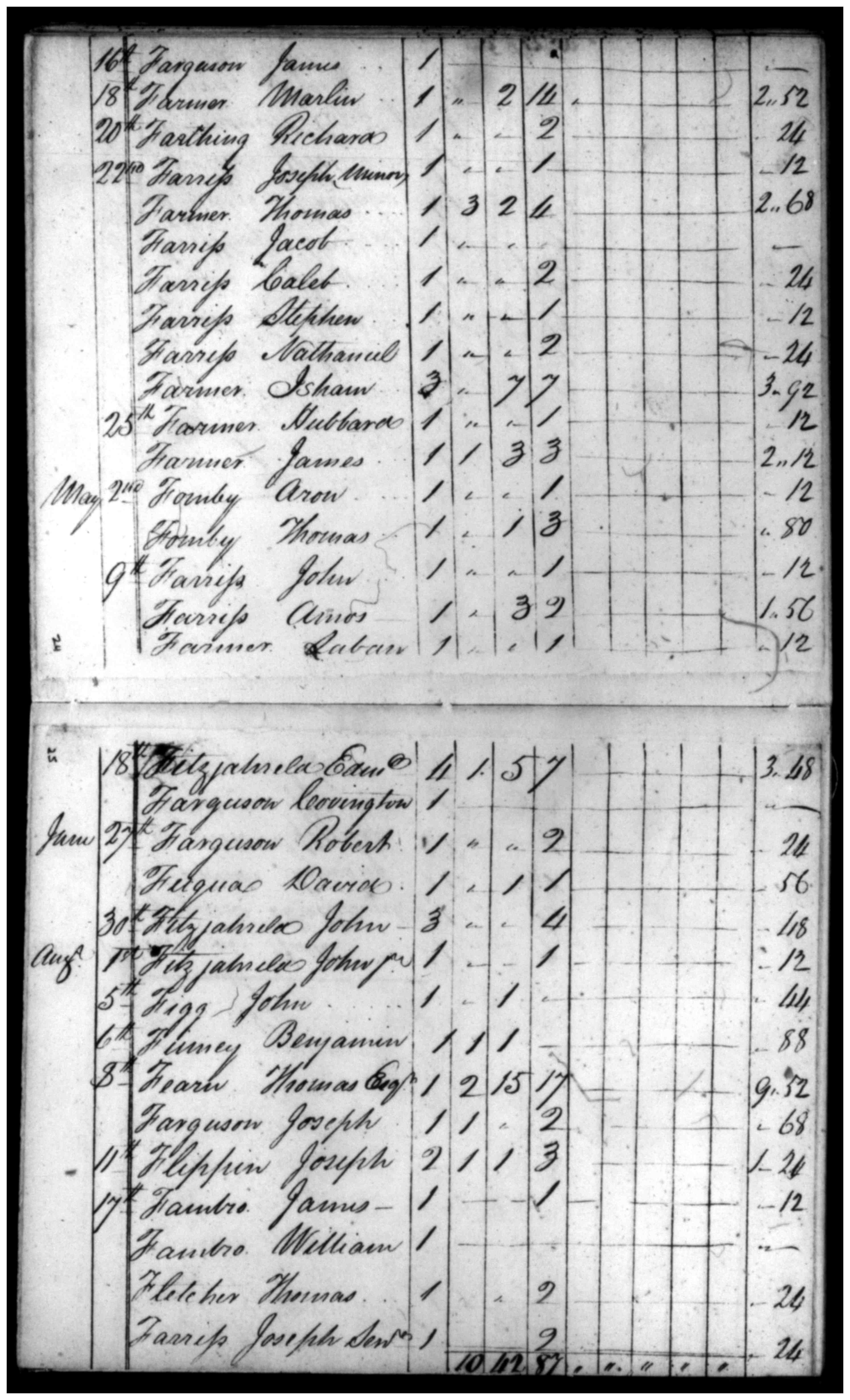 Document