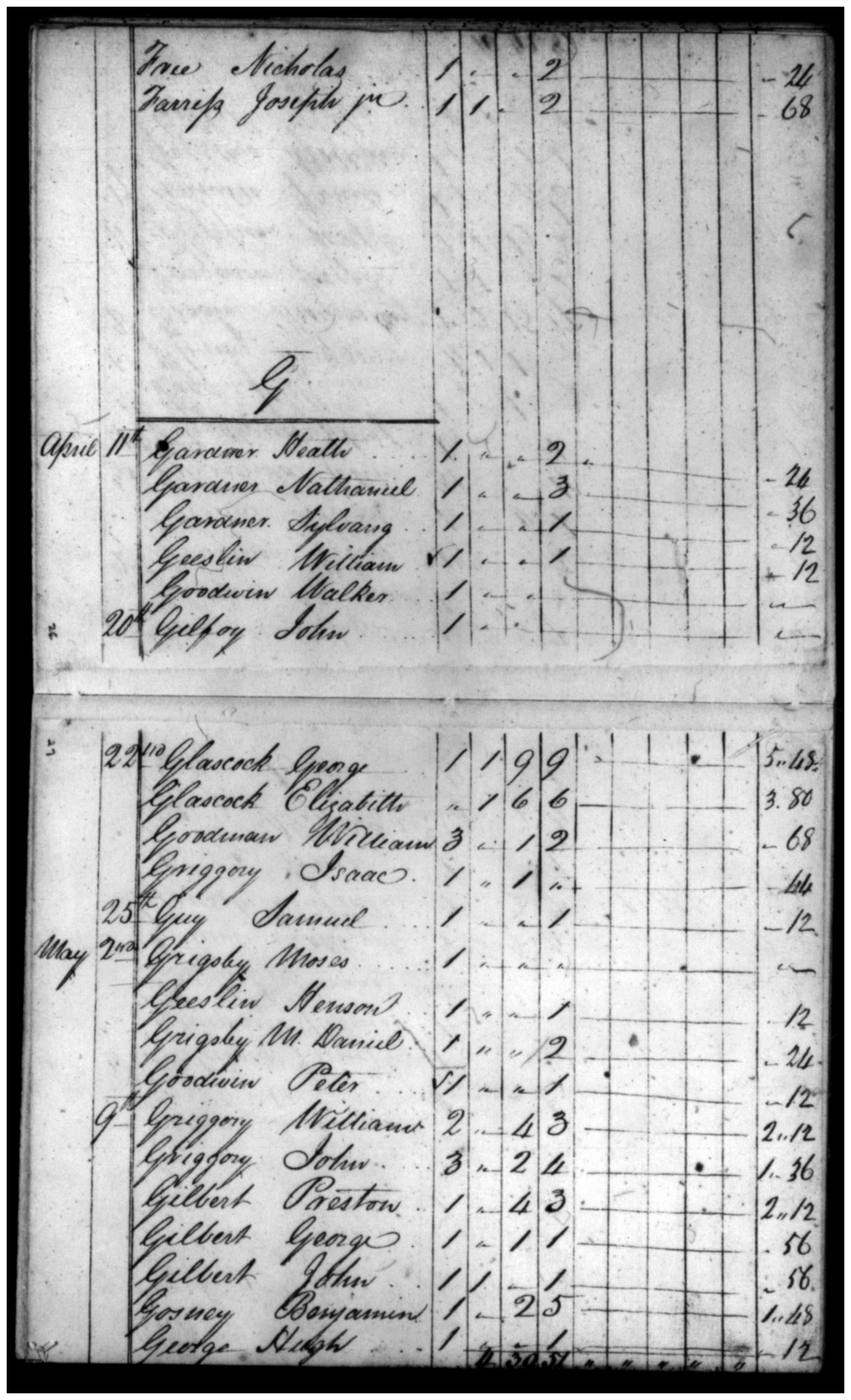 Document