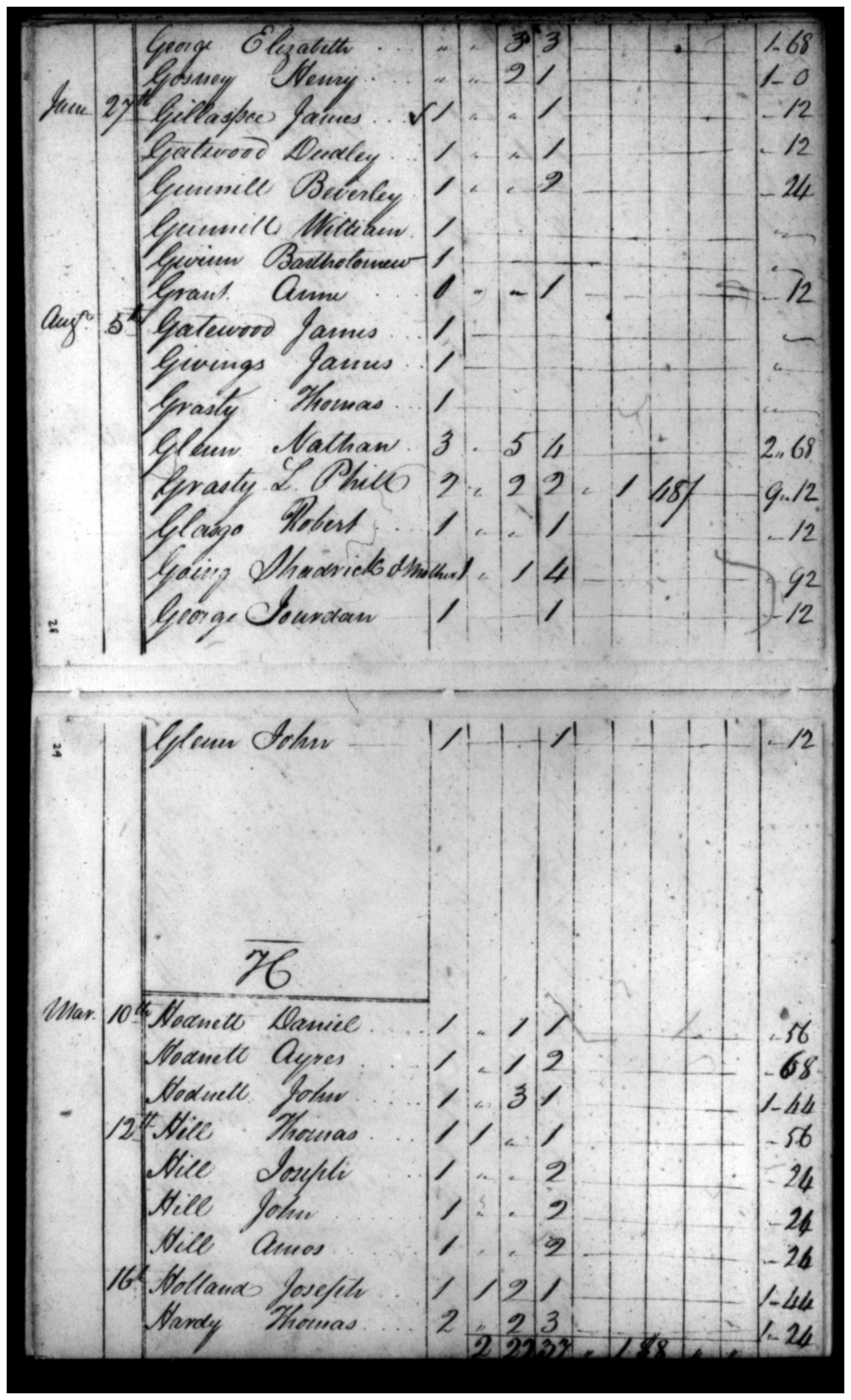 Document