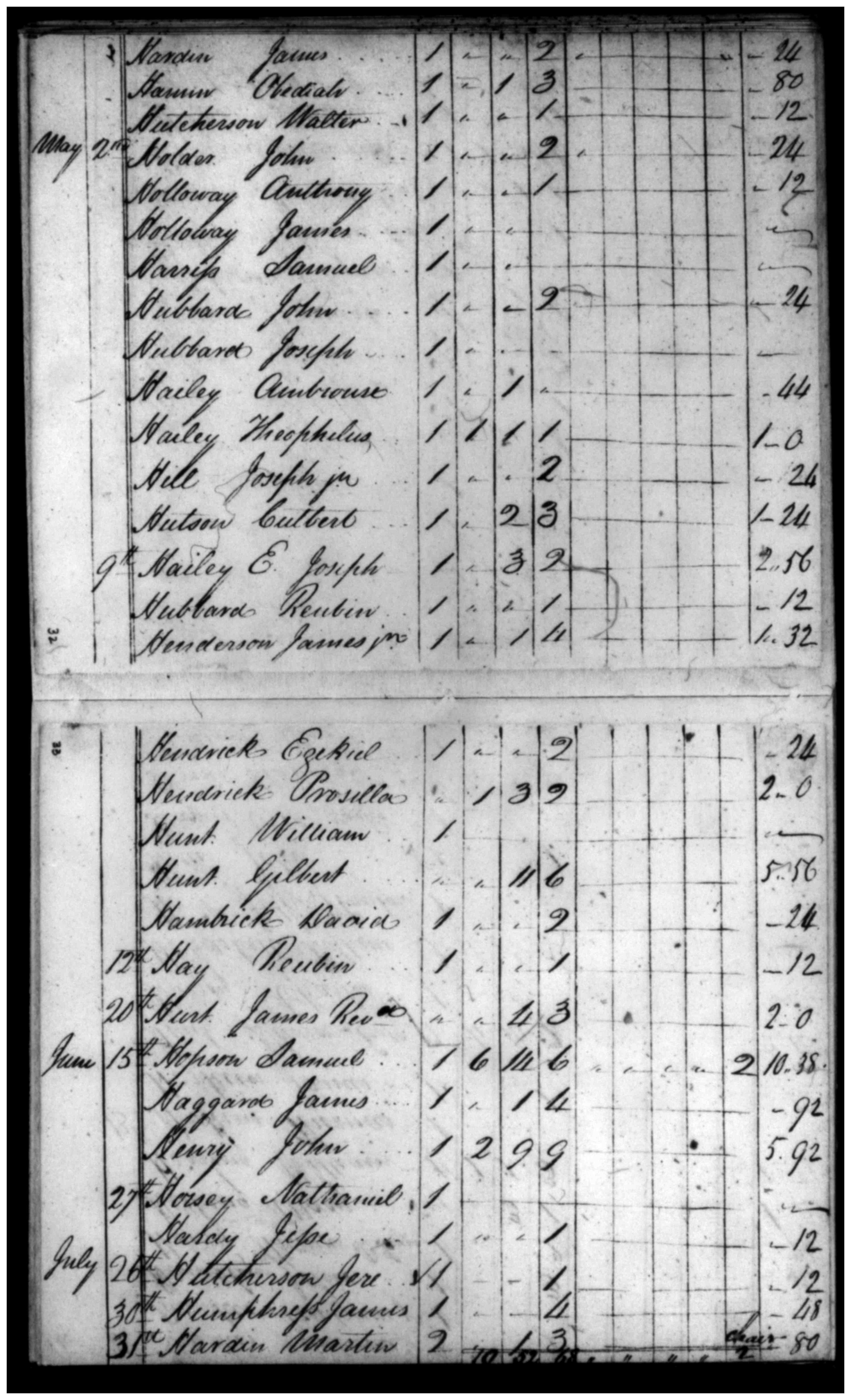 Document