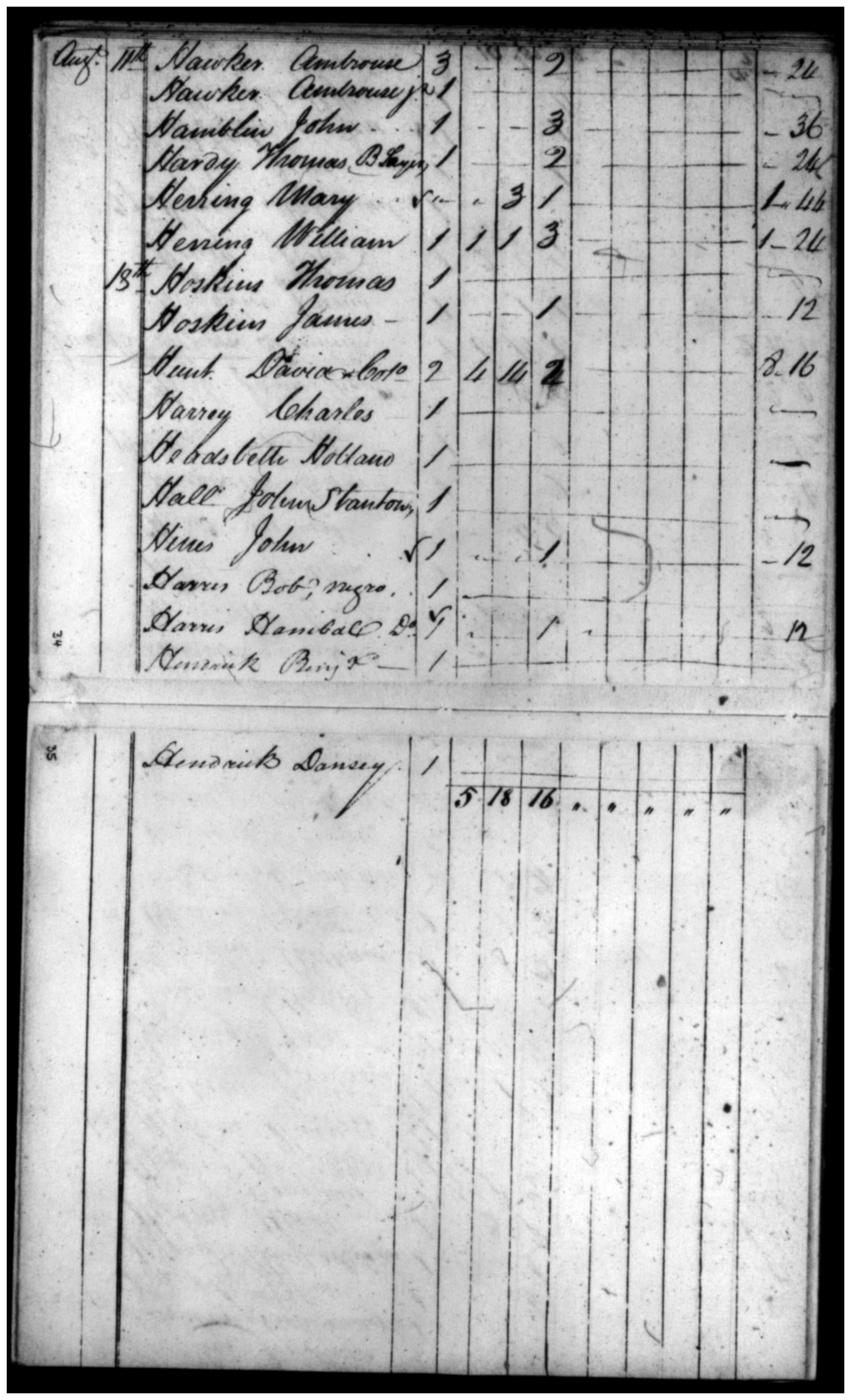 Document