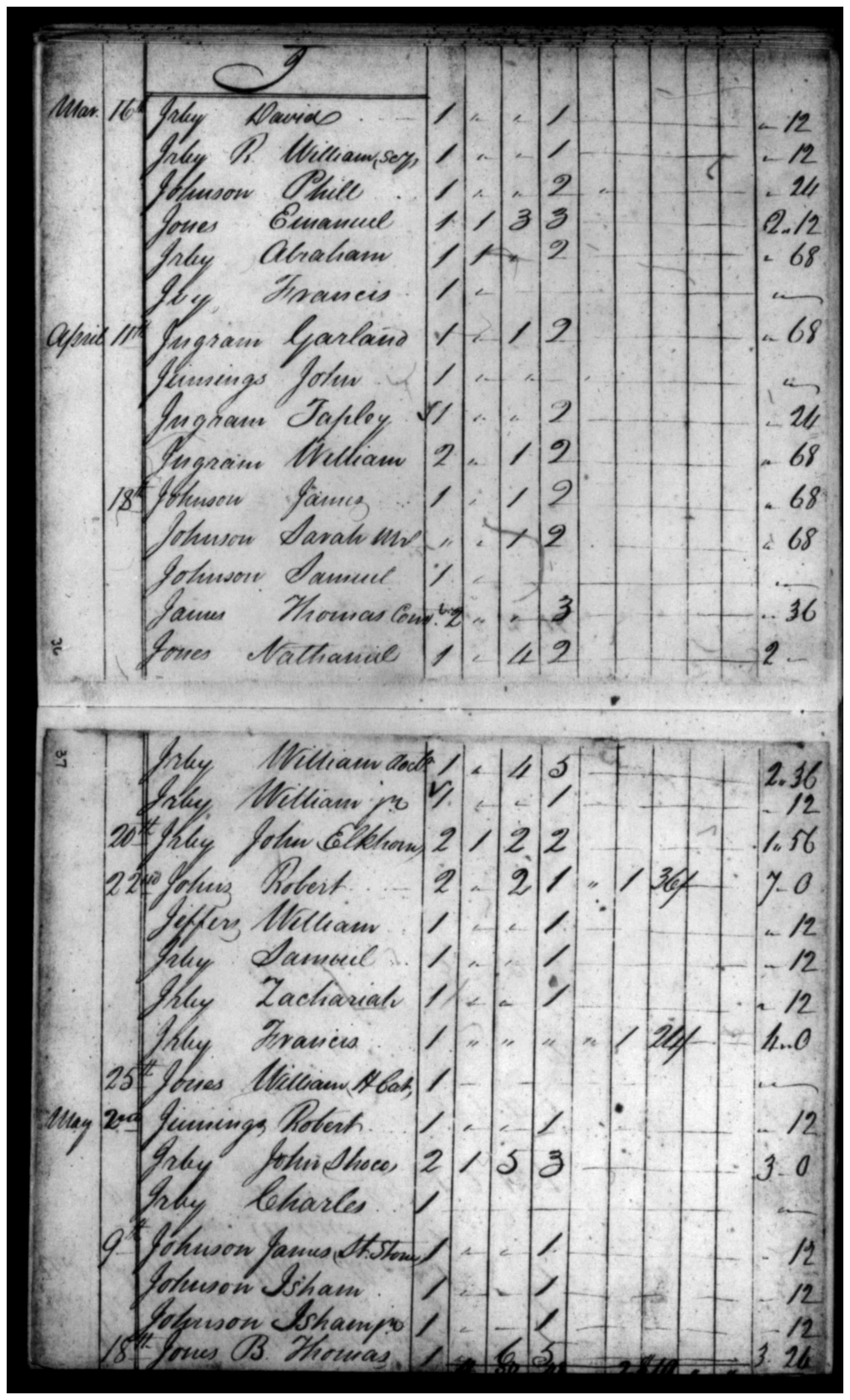 Document