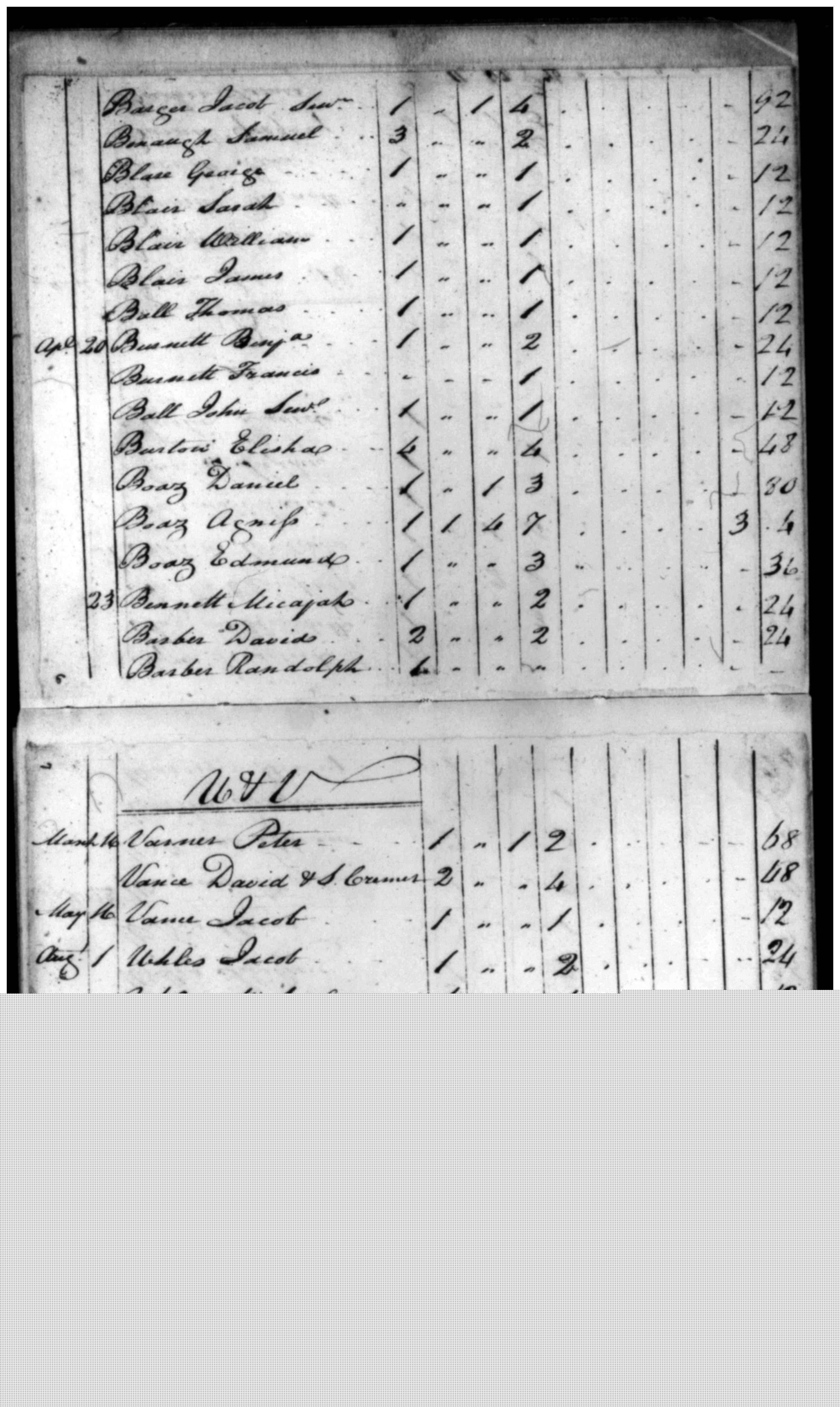 Document
