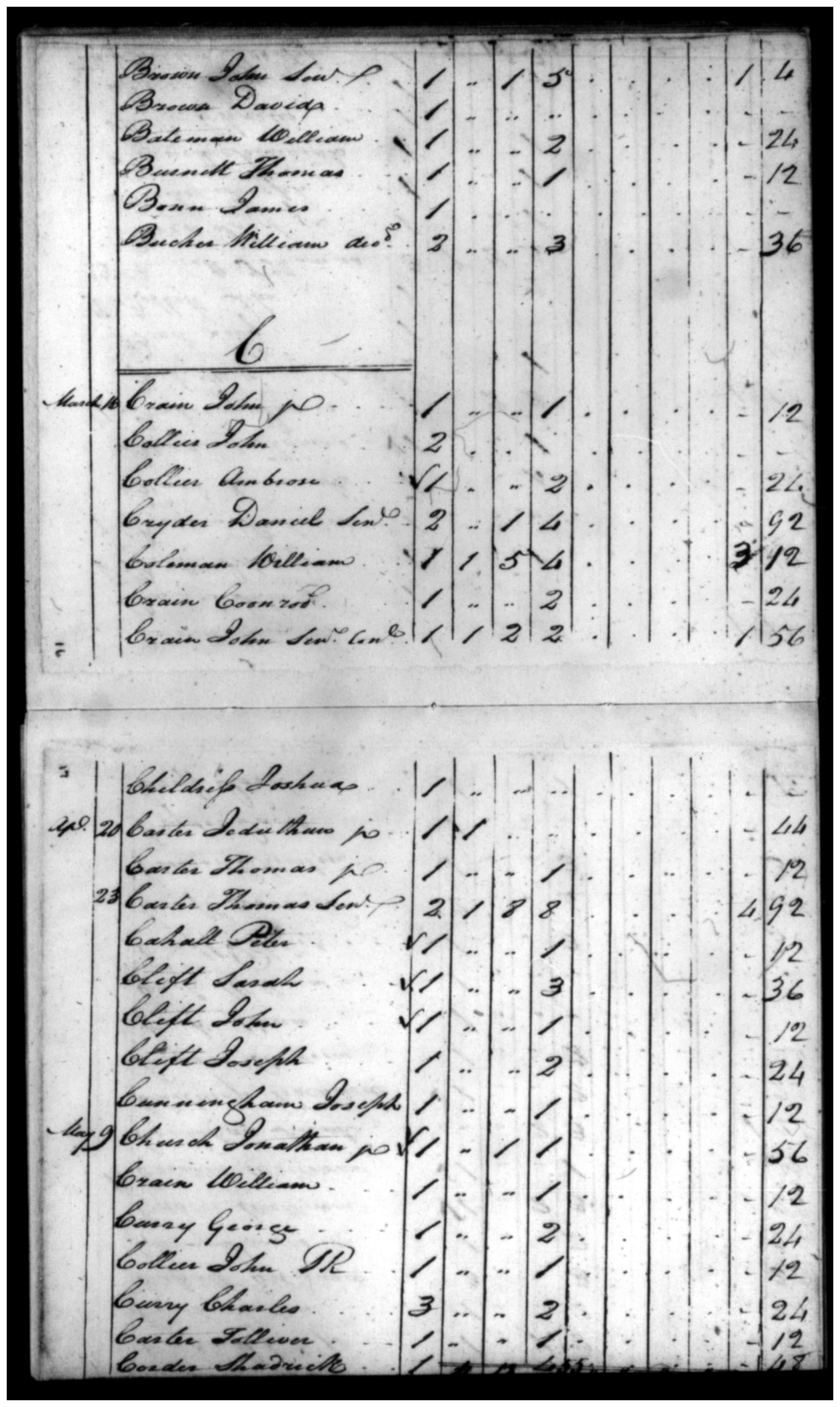 Document