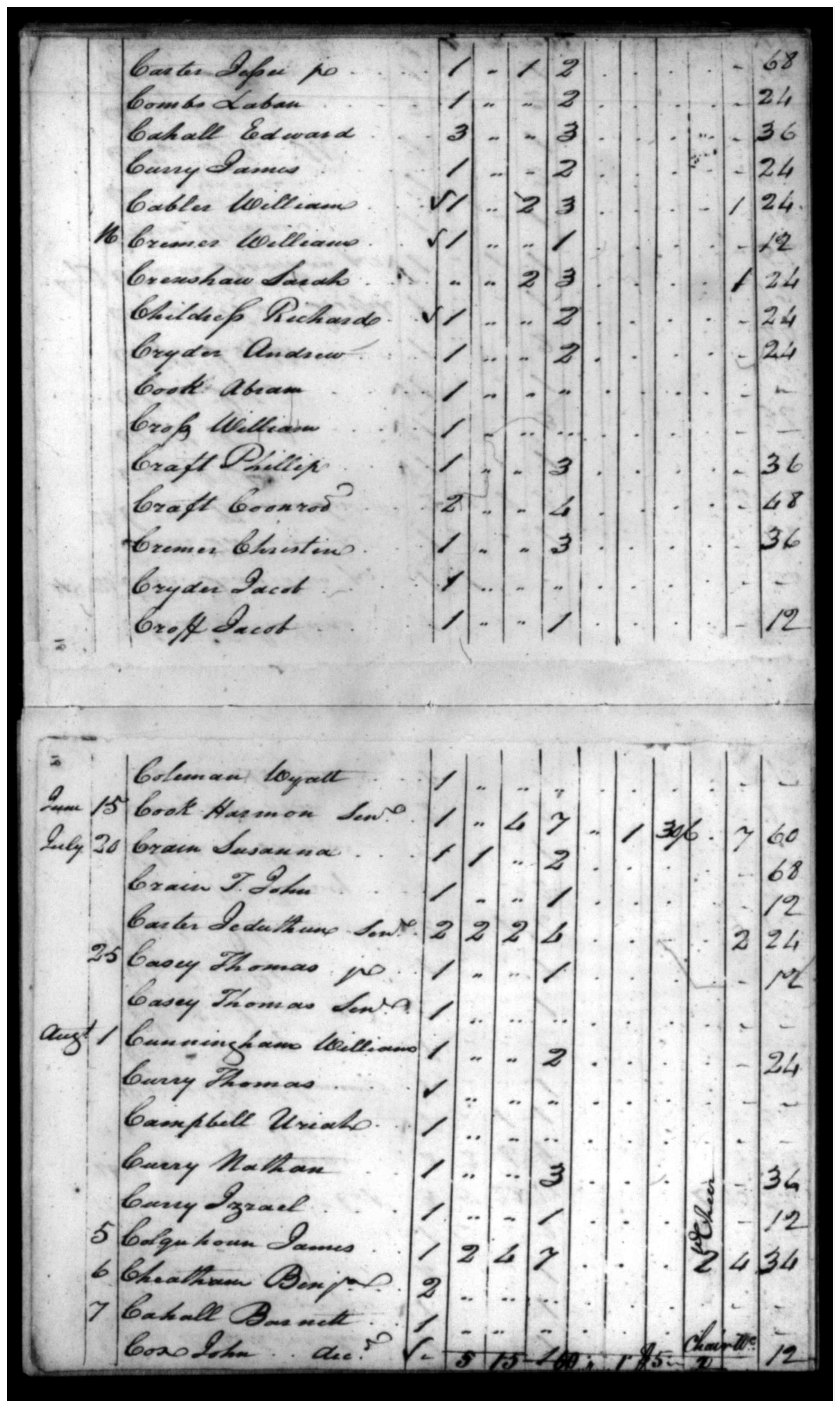 Document