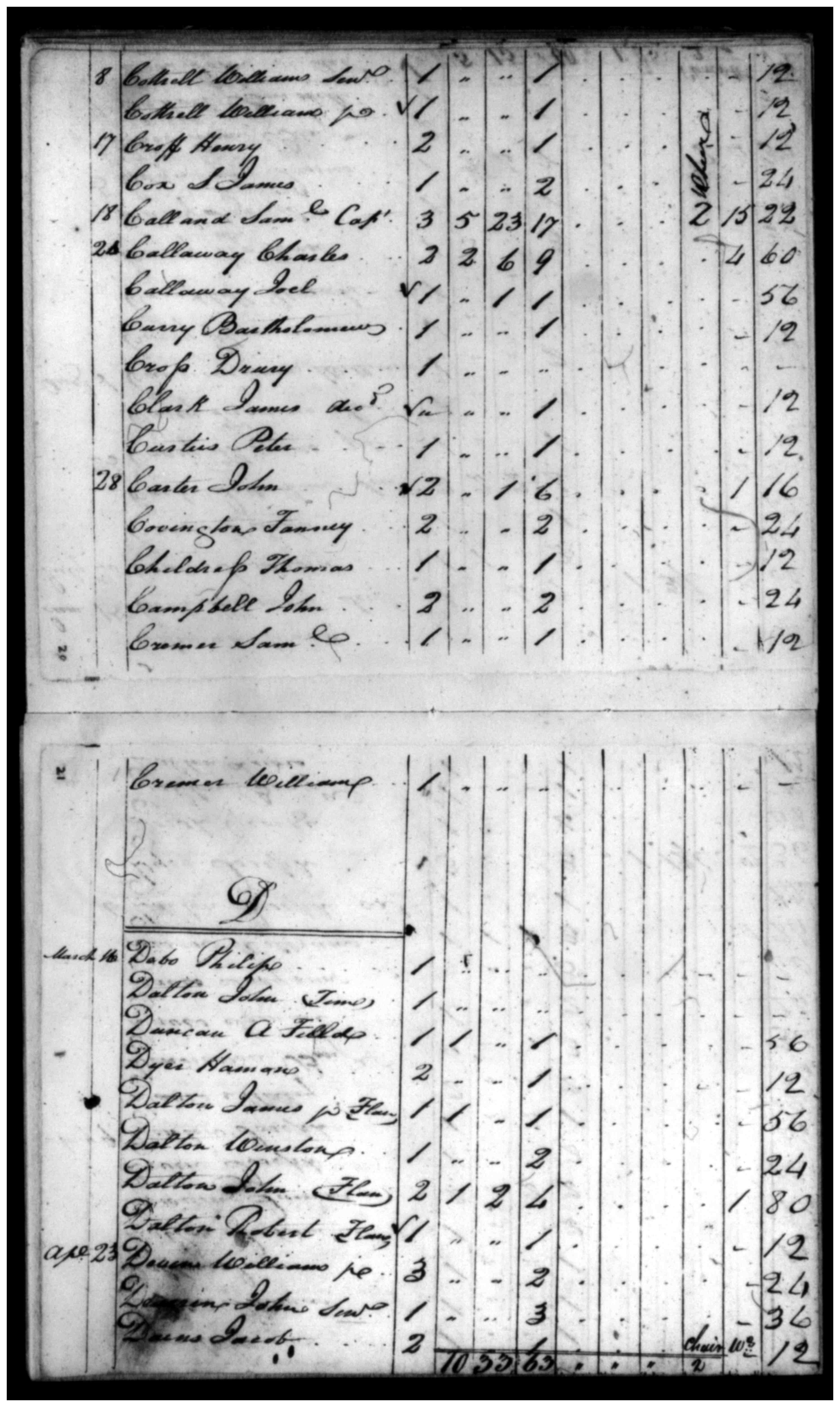 Document