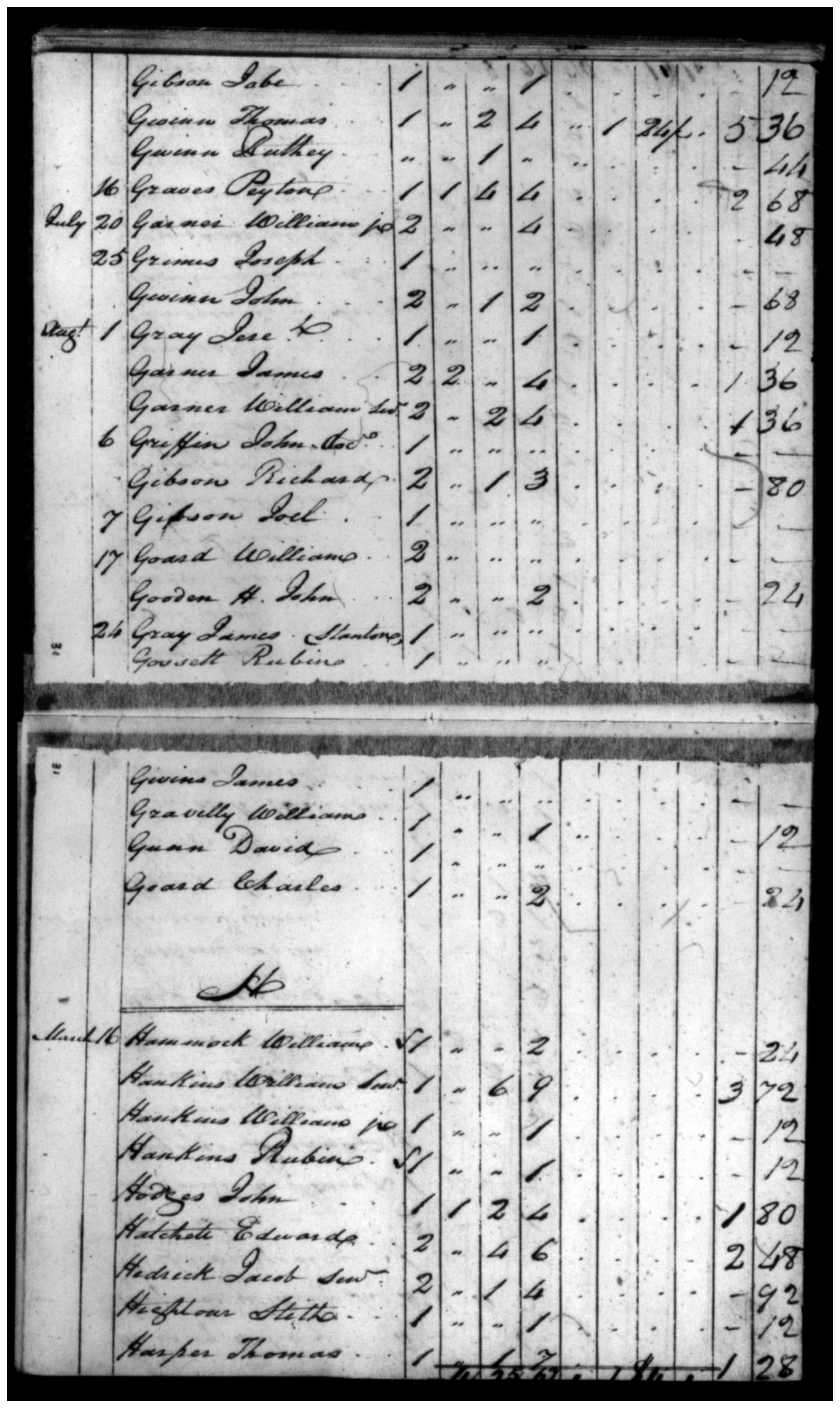 Document