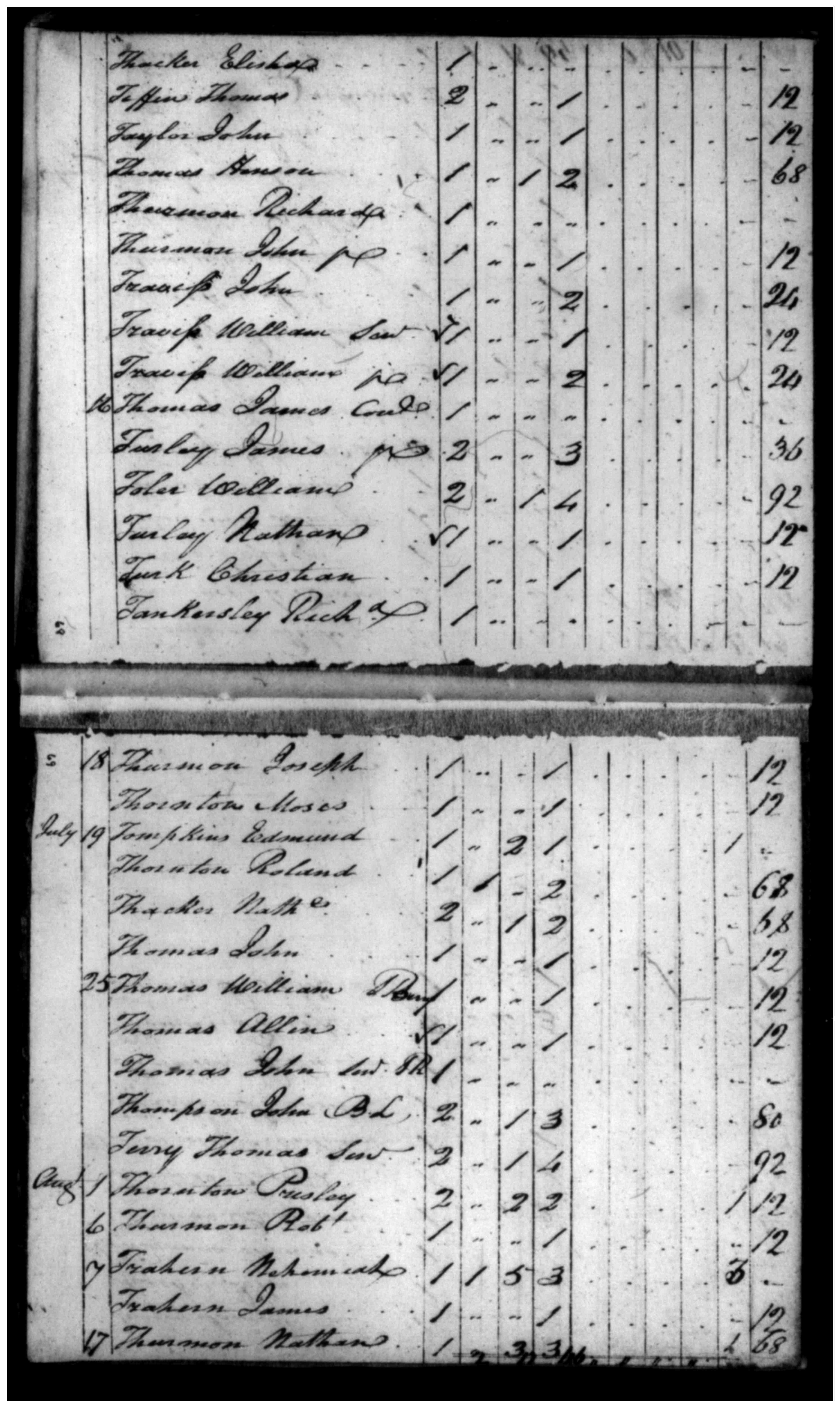 Document