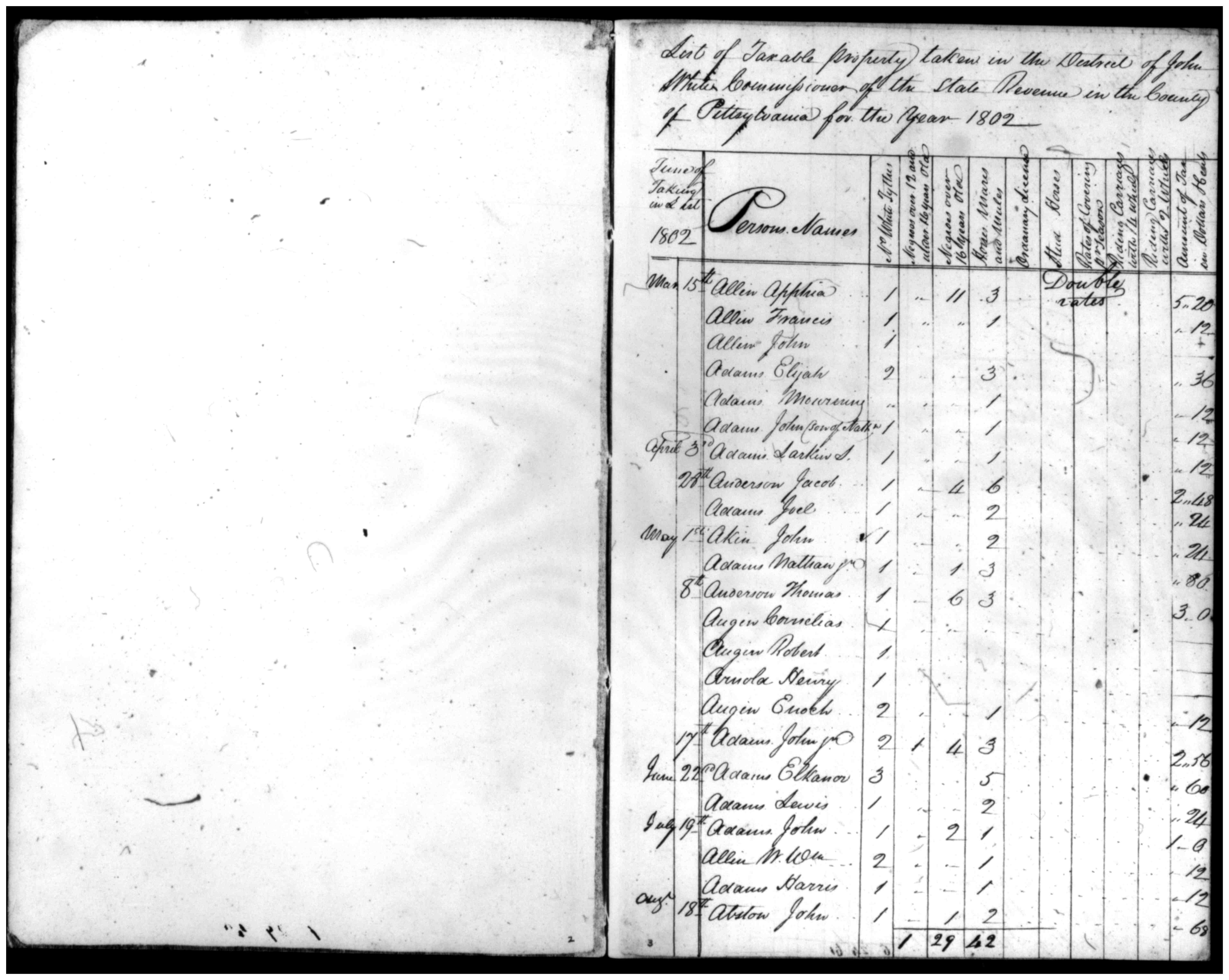 Document