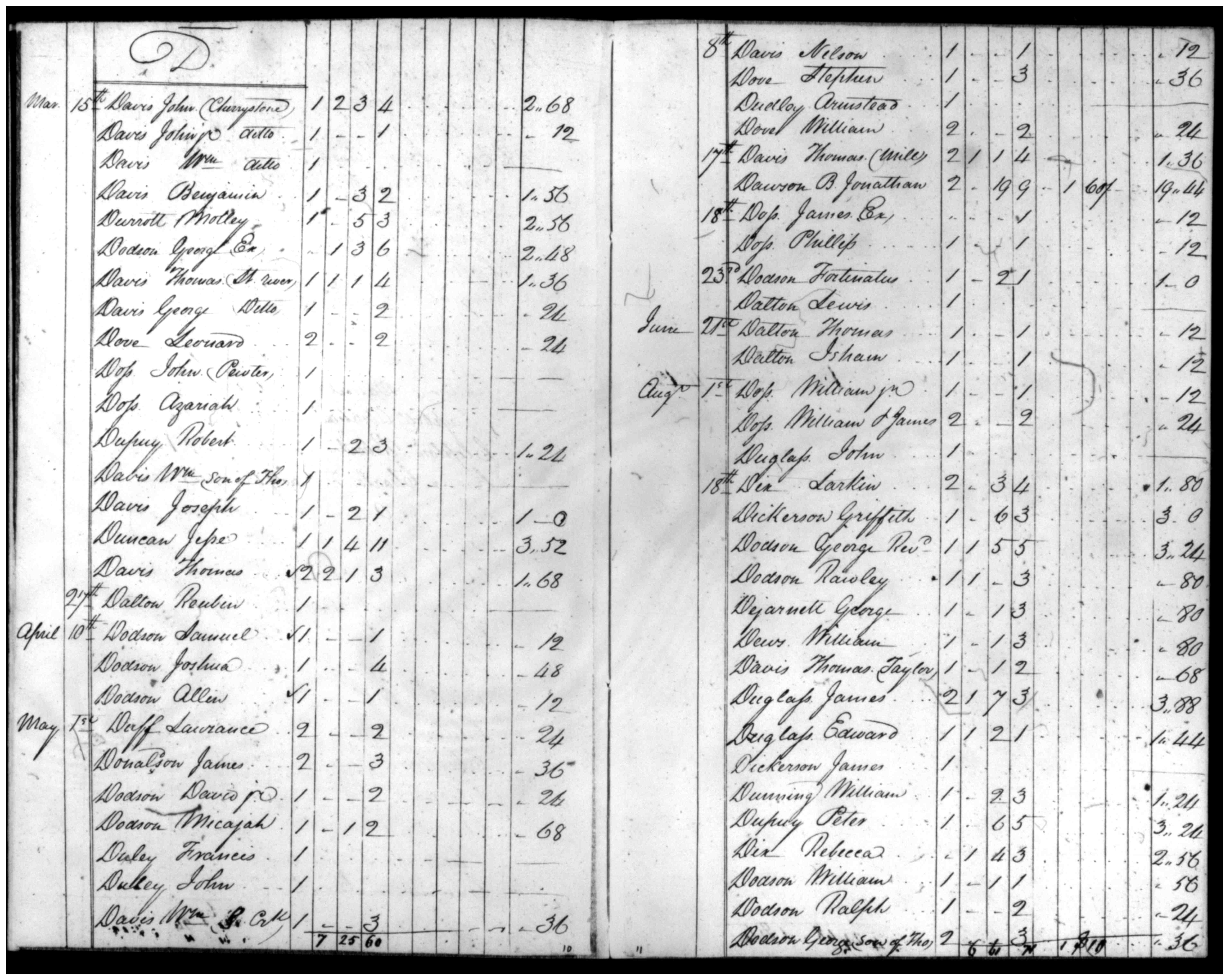 Document