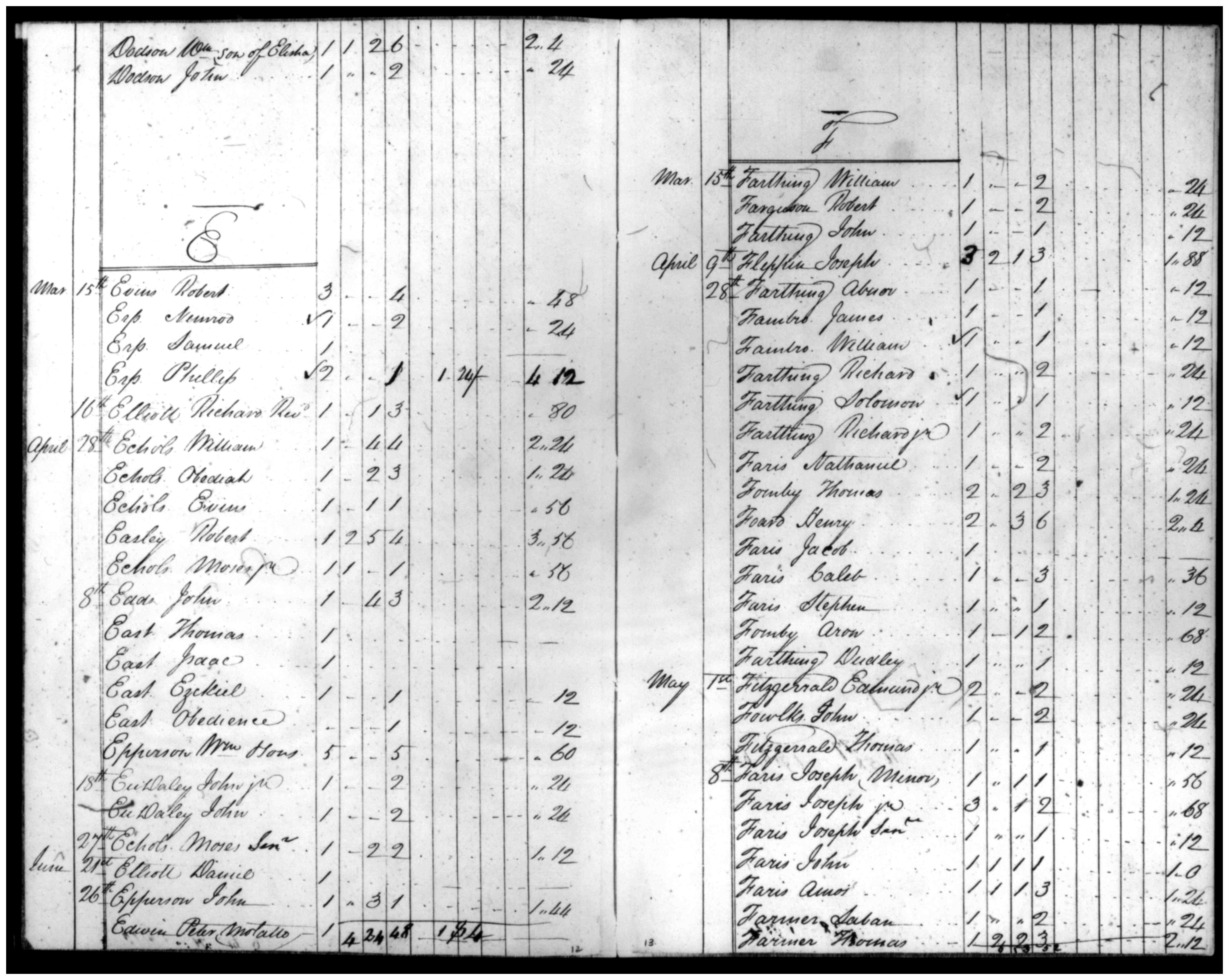 Document