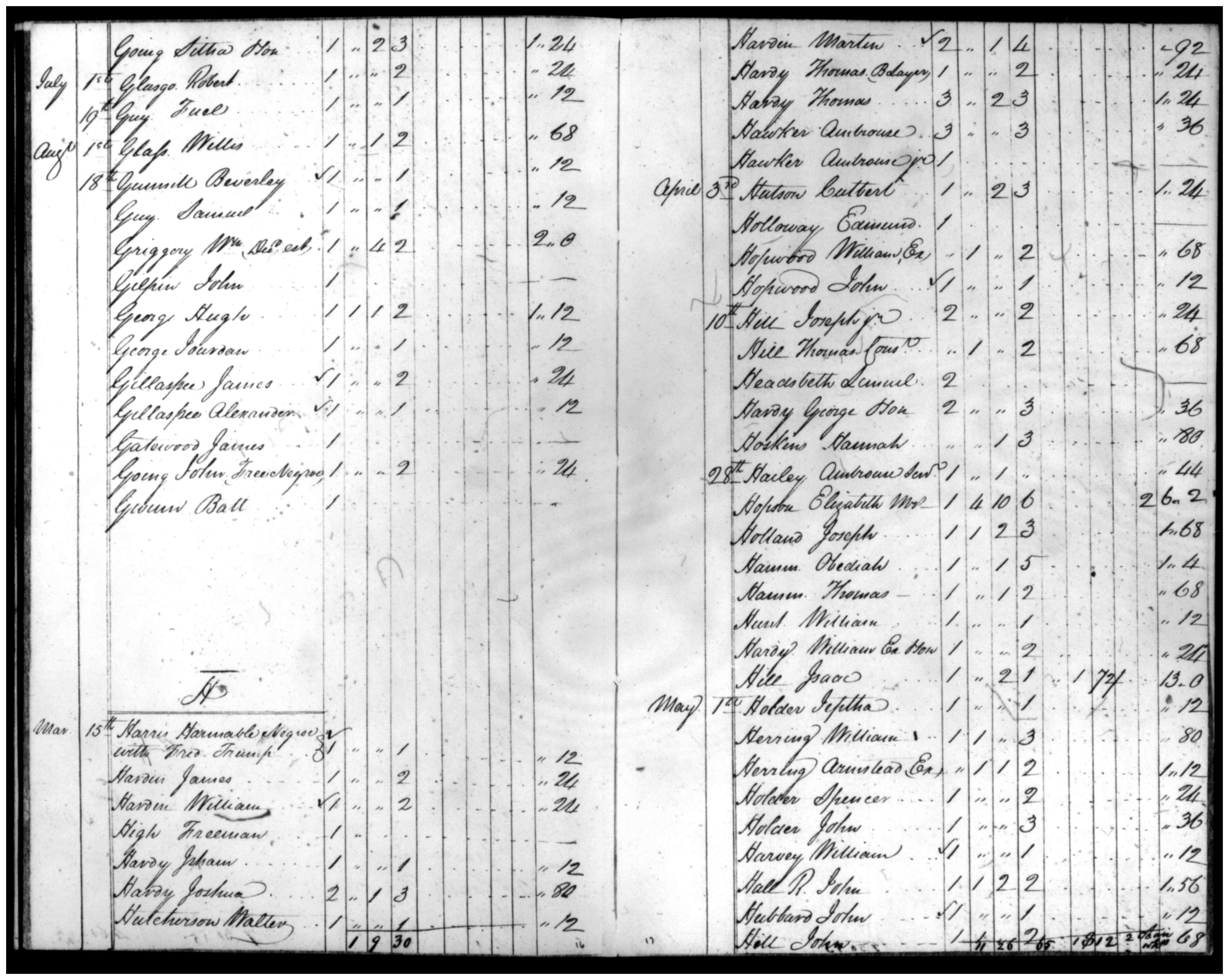 Document